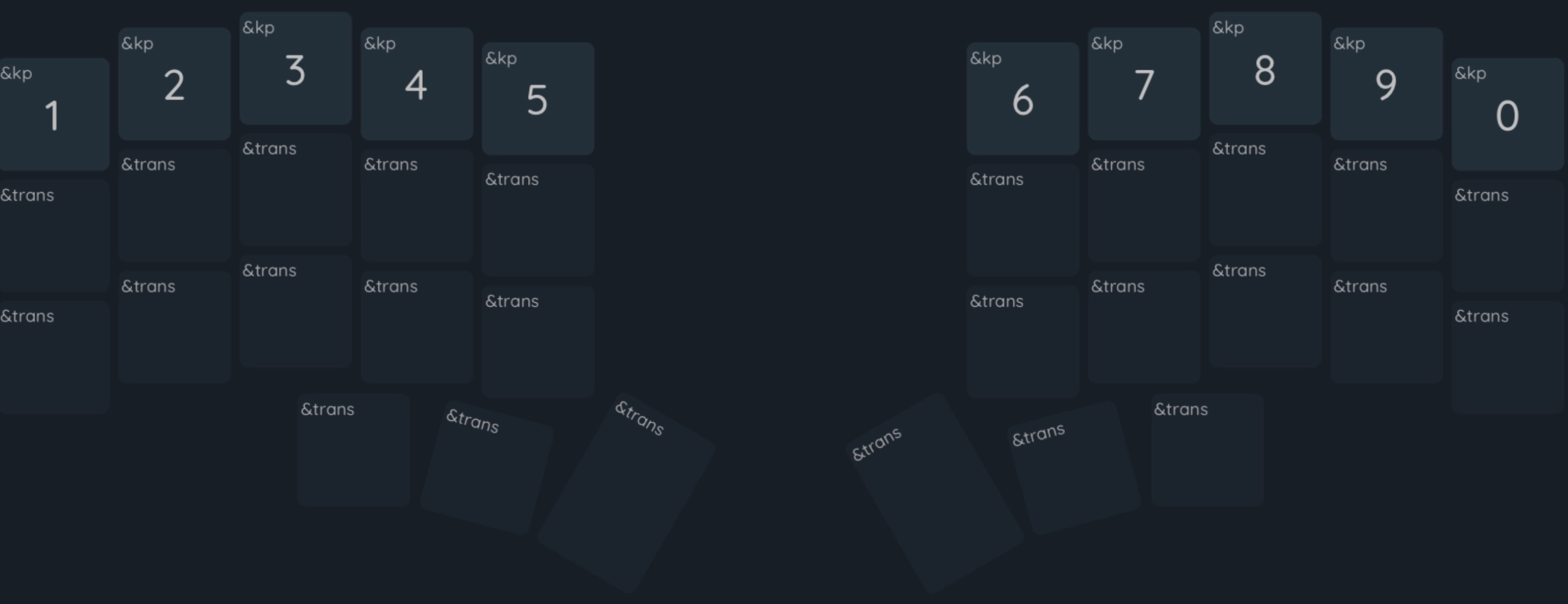 A digital layout visualization of a split ortholinear keyboard in dark mode, showing a numeric layer configuration. The top row includes the numbers 1 through 0, labeled with &kp (key press) commands. All other keys are labeled &trans, indicating transparent passthrough functions from another layer. The layout is symmetrical across both halves and designed for programmable firmware like ZMK or QMK, often used in custom mechanical keyboards.