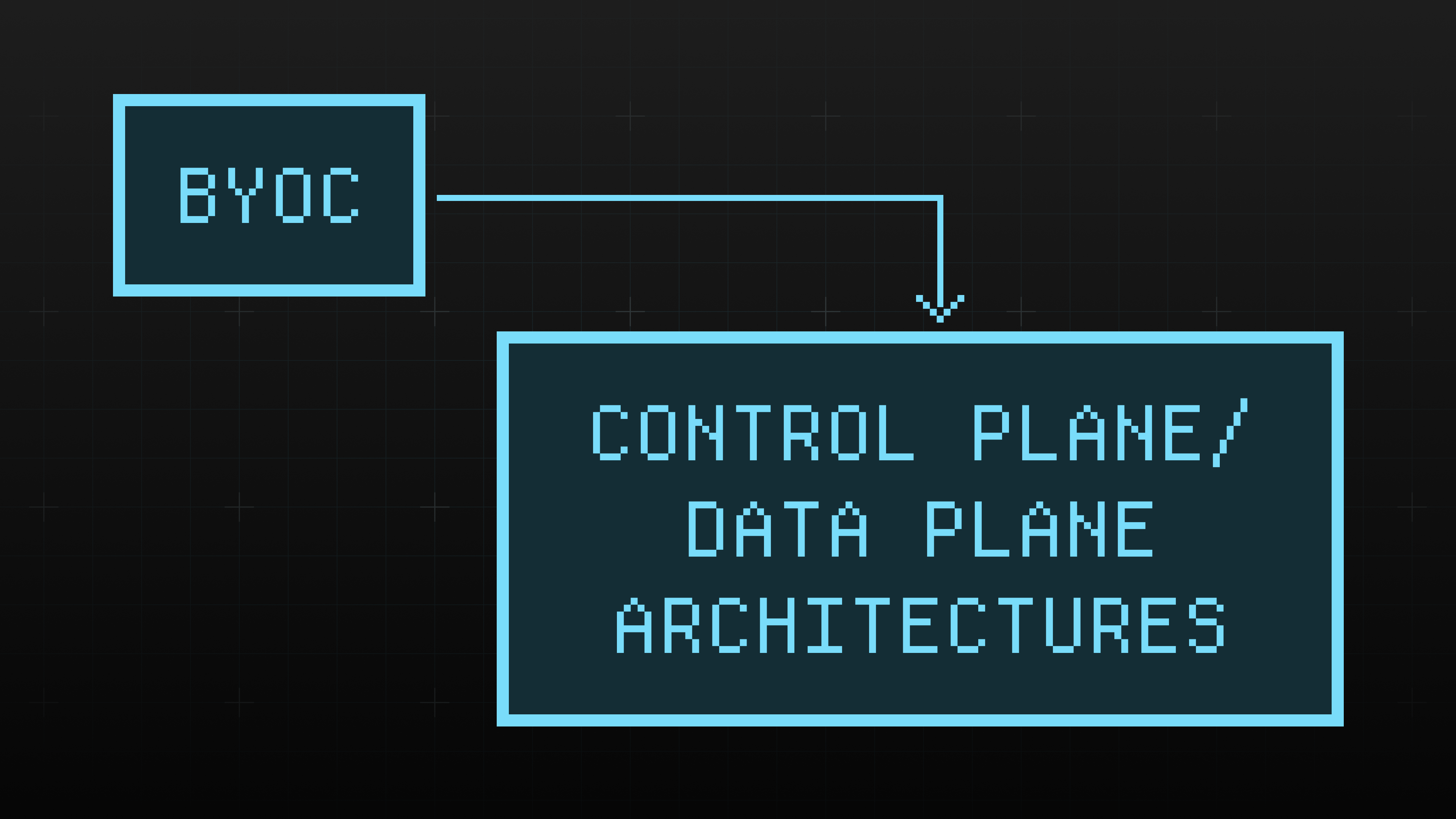 diagram of byoc with control plane and data plane architectures