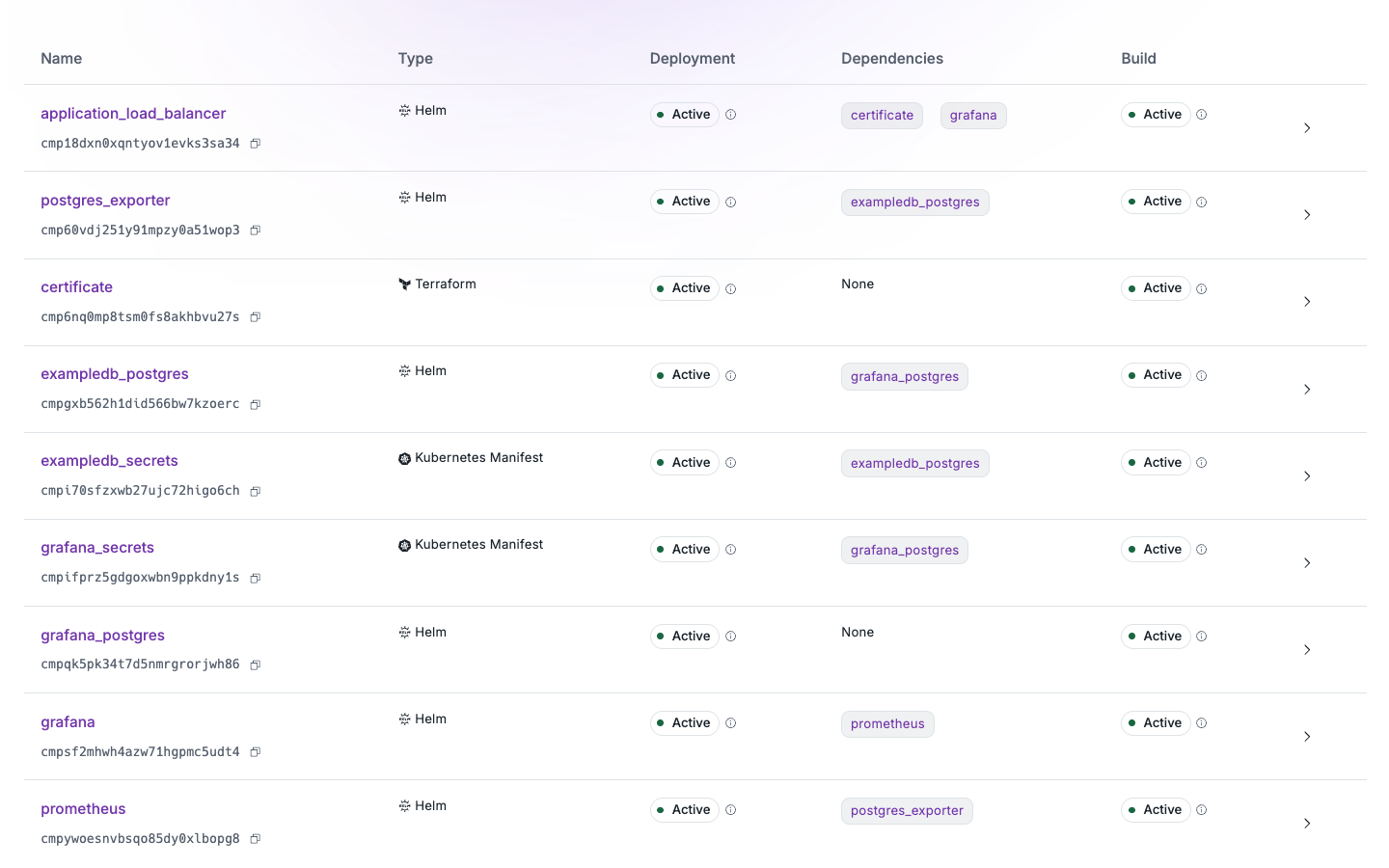 A list of Components within Nuon's Dashboard UI, depicting type from Helm, Terraform to Kubernetes manifest