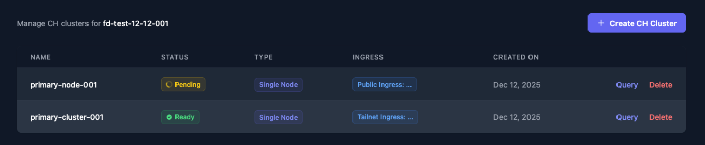 customers can now create ClickHouse in their cluster