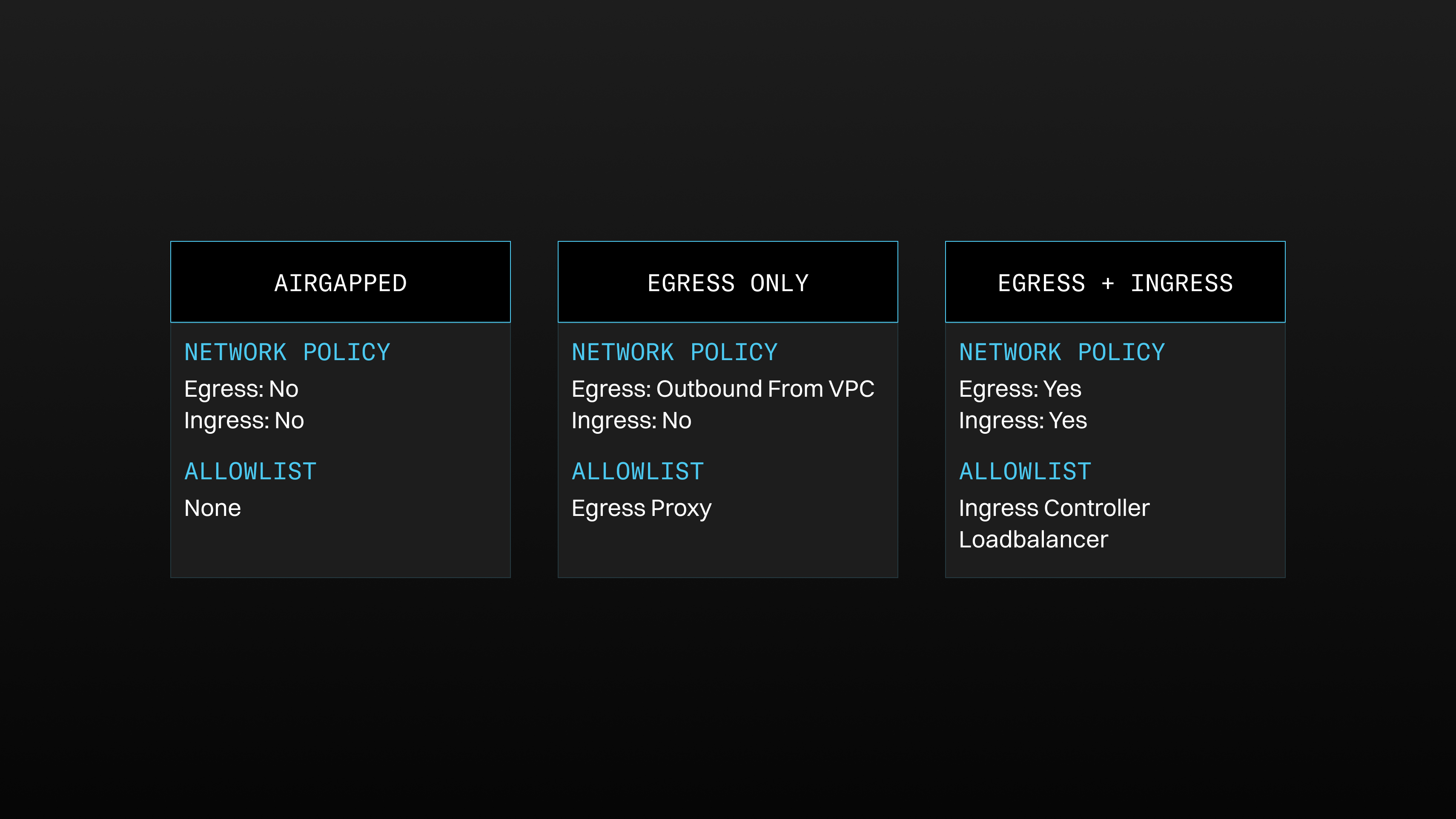 Different network models