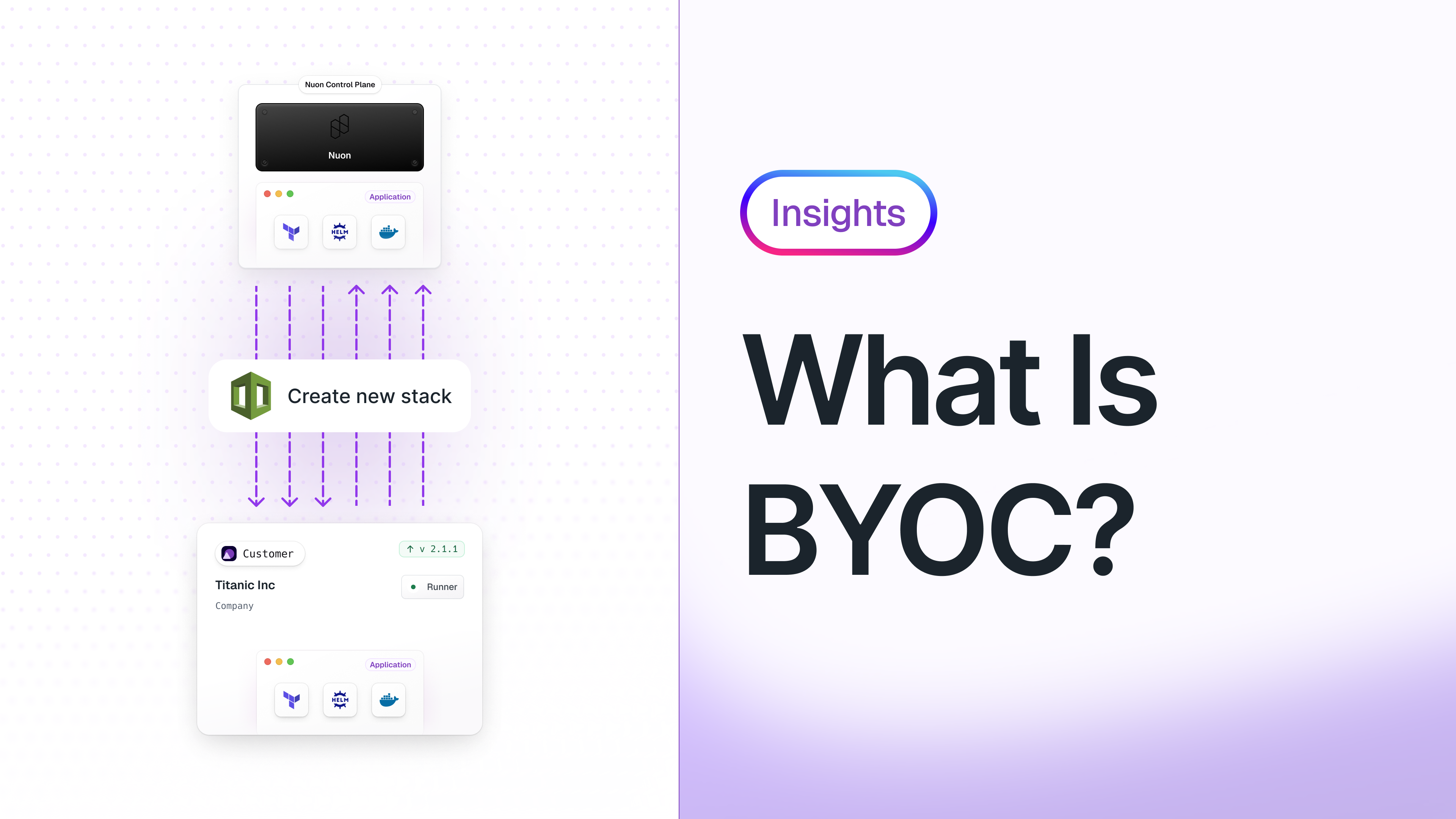 Light-themed visual of BYOC flow showing the Nuon Control Plane provisioning a software stack into a customer-managed cloud account (“Titanic Inc.”) through a “Create new stack” action, integrating common infrastructure tools like Terraform and Docker.