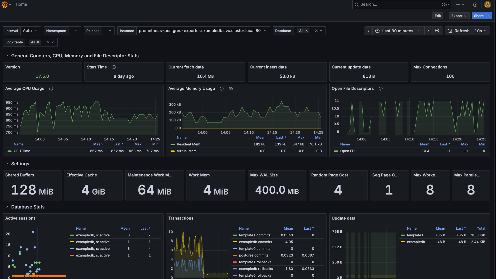 A PostgreSQL dashboard within Grafana's observability platform - installed by Nuon