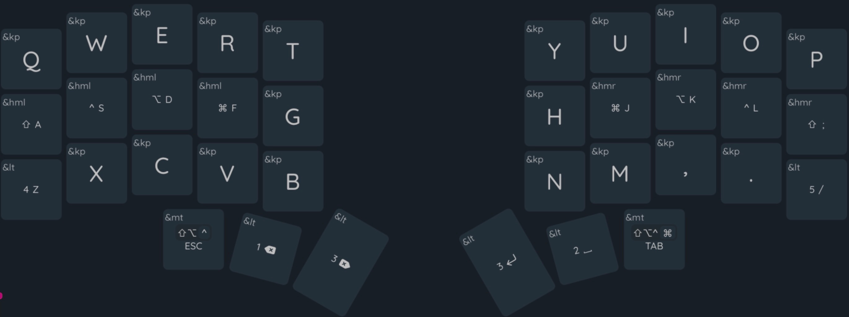 A dark-themed digital layout of a custom split keyboard built using ZMK firmware. The keymap shows a QWERTY base layer with advanced modifiers and macros. Several keys use ZMK-specific functions like &kp (key press), &lt (layer tap), &mt (mod tap), &html and &hmr (home row mods). Modifier symbols like ⌃, ⇧, ⌥, and ⌘ indicate macOS-style shortcuts. The thumb clusters feature dual-function keys for ESC, TAB, and layer toggles. This layout is designed for ergonomic and efficient typing, enabling layer access and modifier use with minimal hand movement.