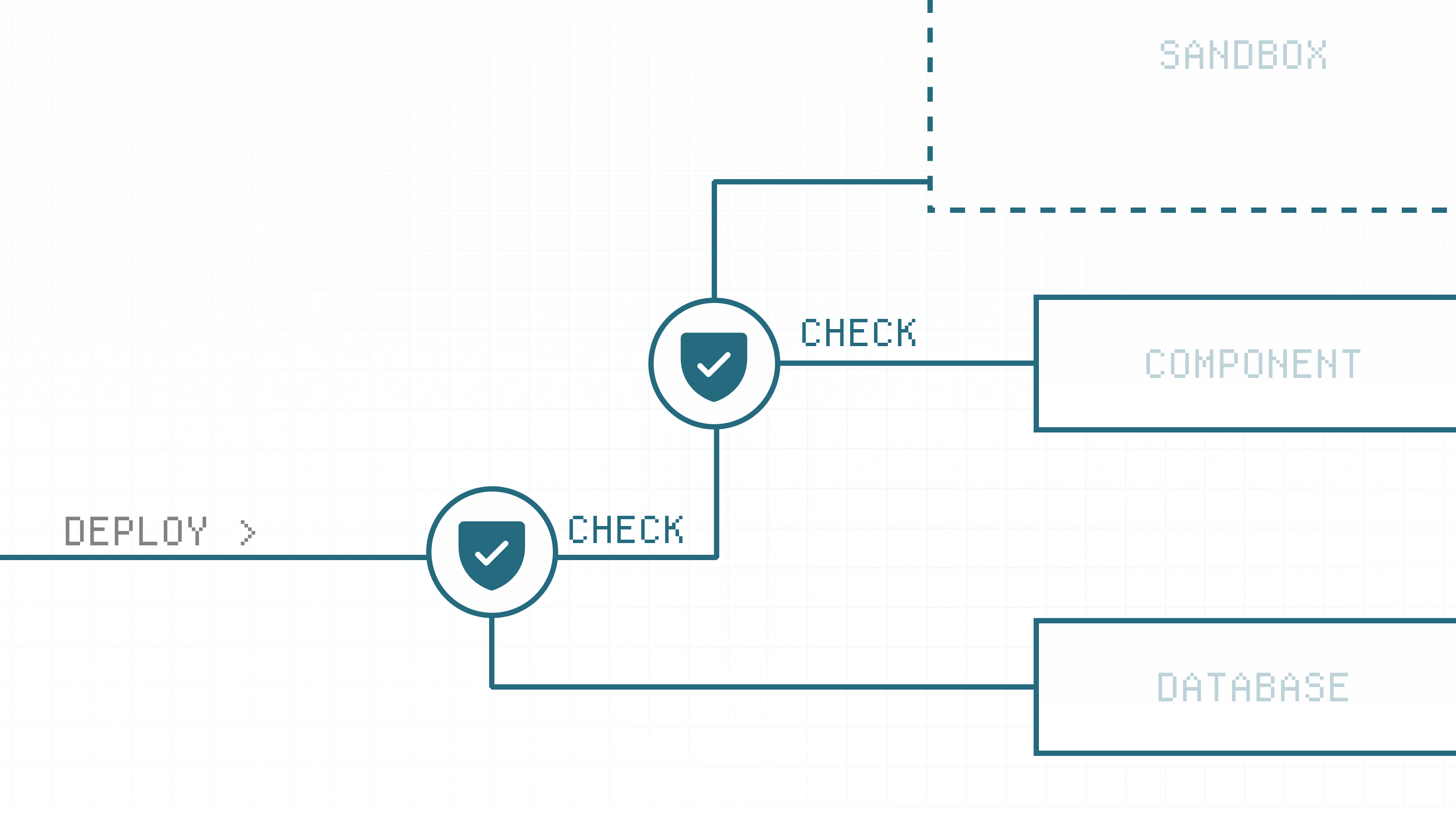 Policies Scale BYOC Without Scaling Risk