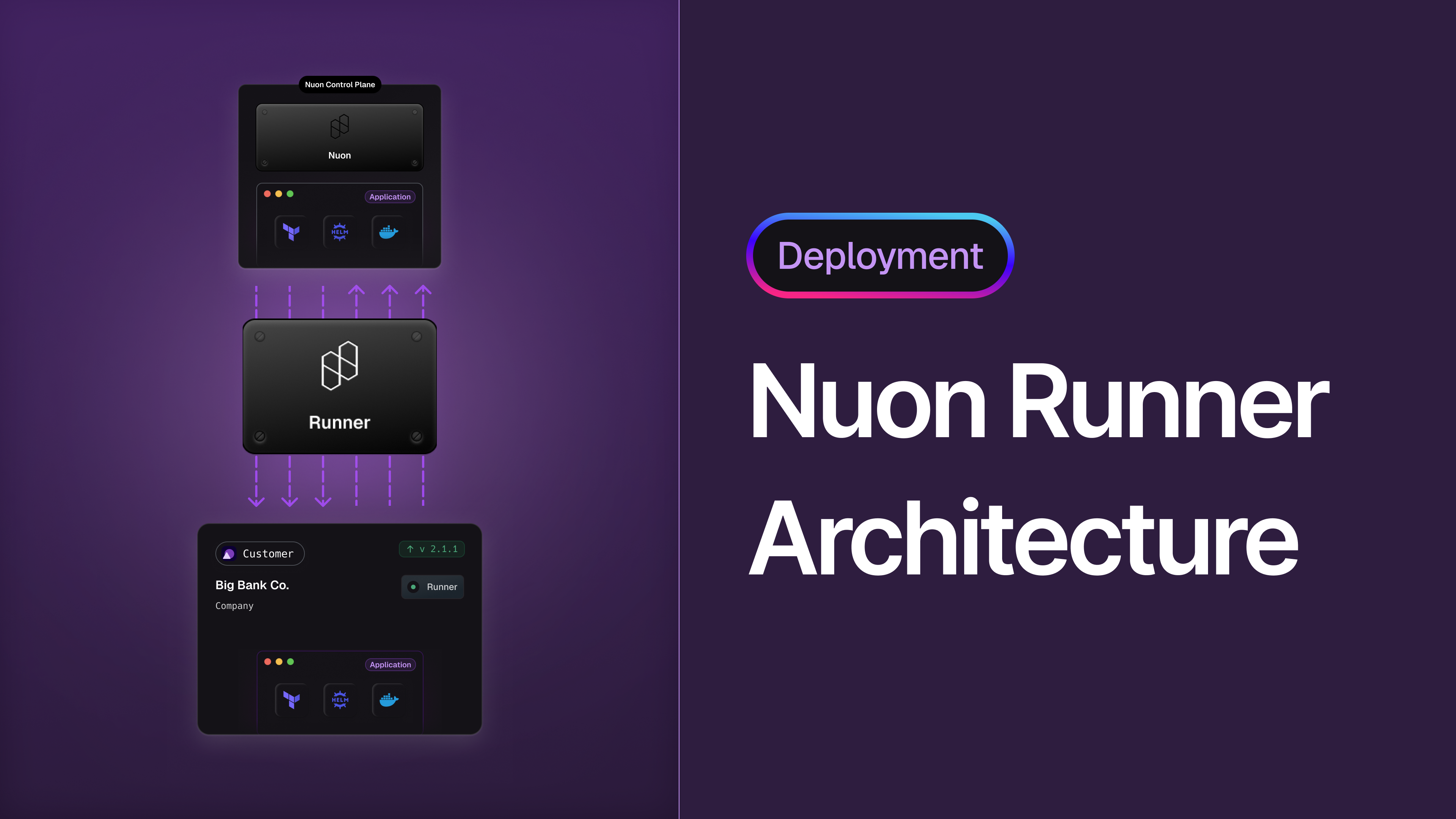 Diagram of Nuon's runner architecture as part of Nuon's Bring Your Own Cloud platform