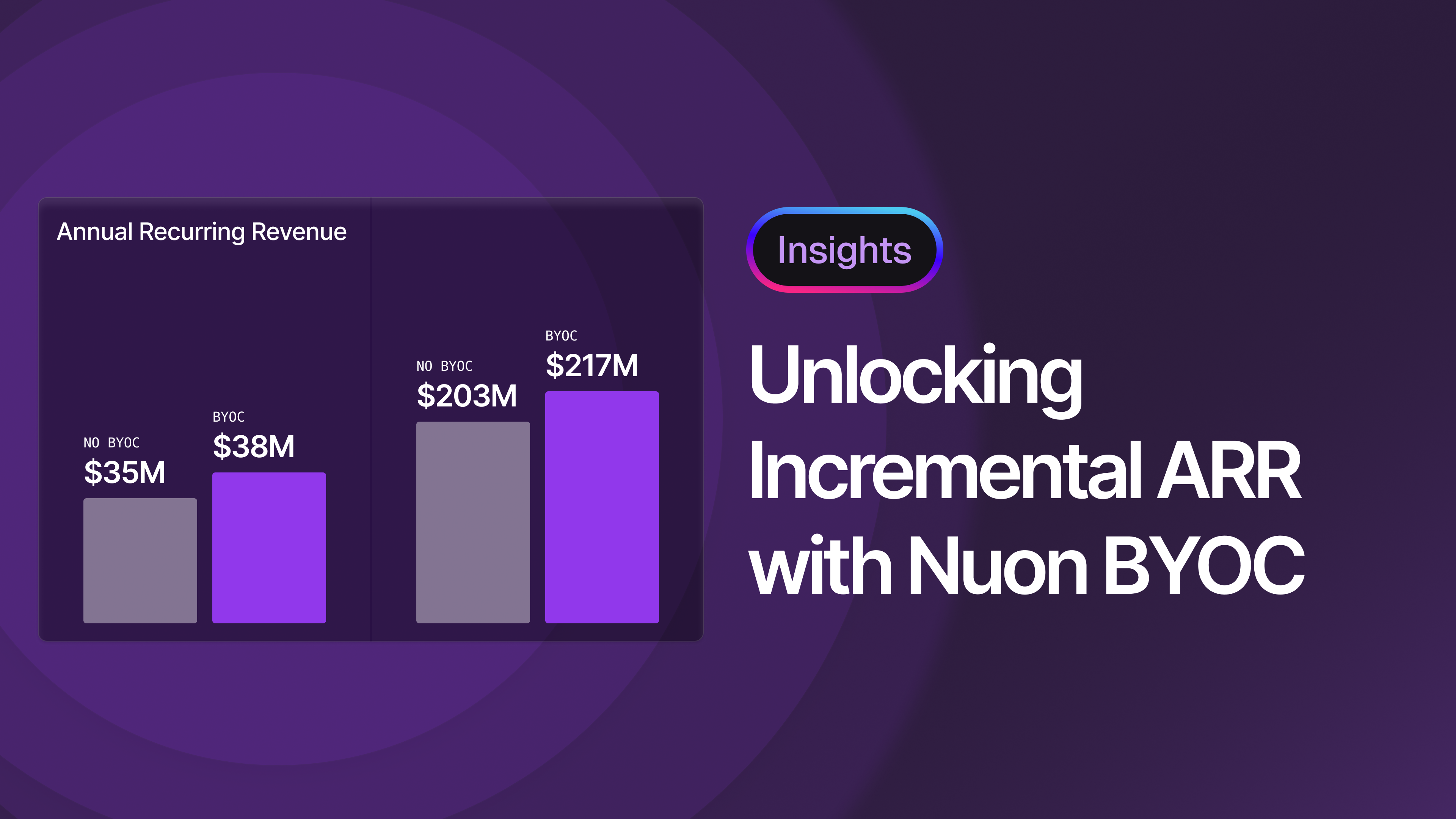 ARR pills and dollar signs bouncing with joy - when software vendors deploy their software to customers with Nuon