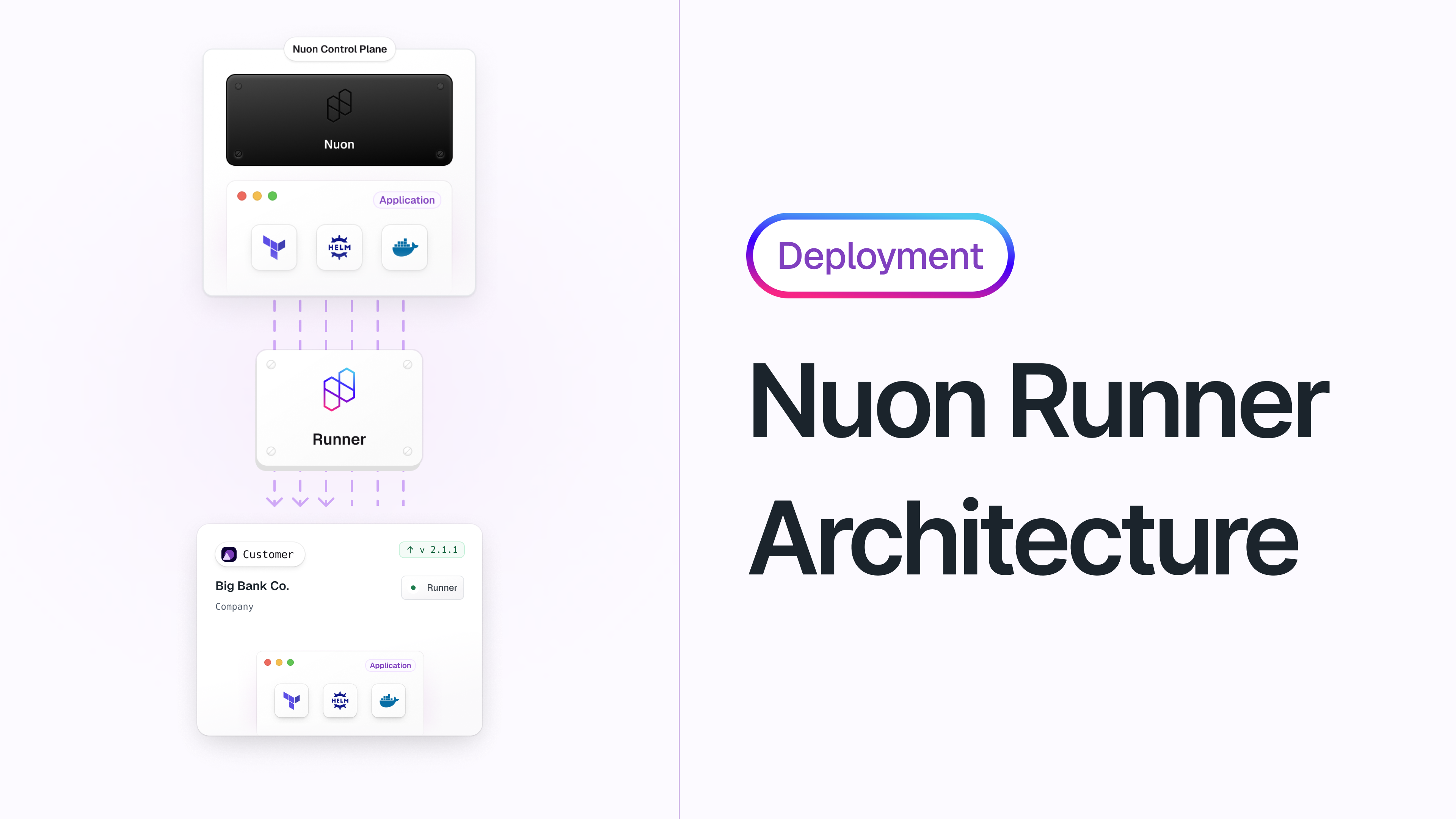 Diagram of Nuon's runner architecture as part of Nuon's Bring Your Own Cloud platform