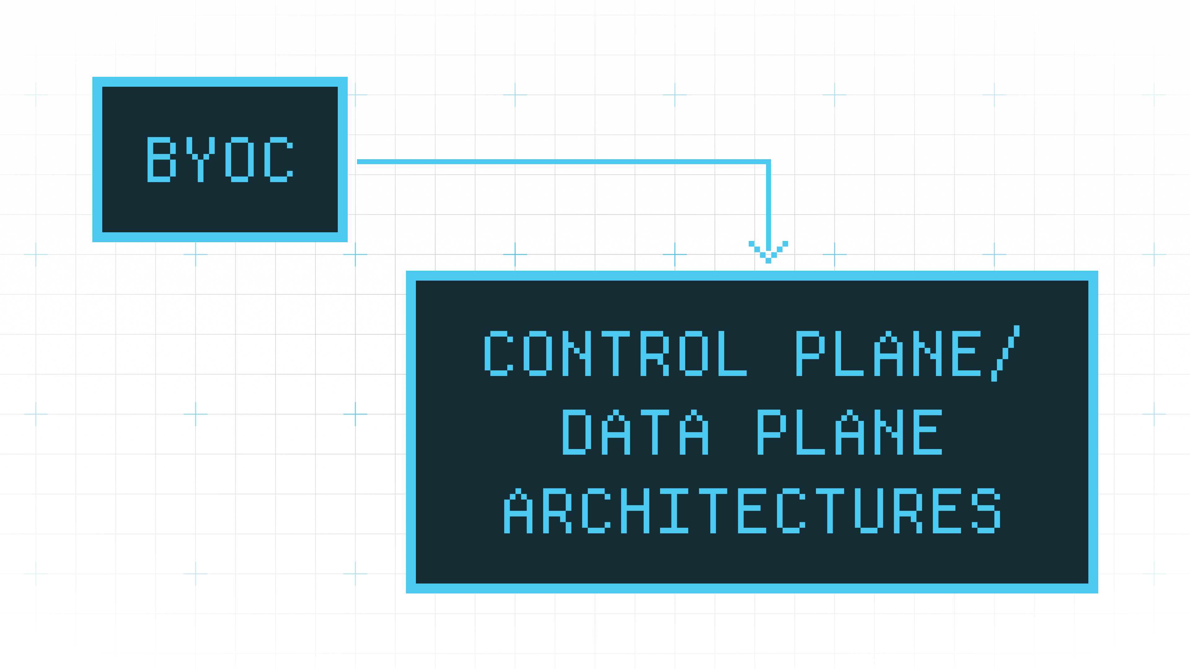 diagram of byoc with control plane and data plane architectures
