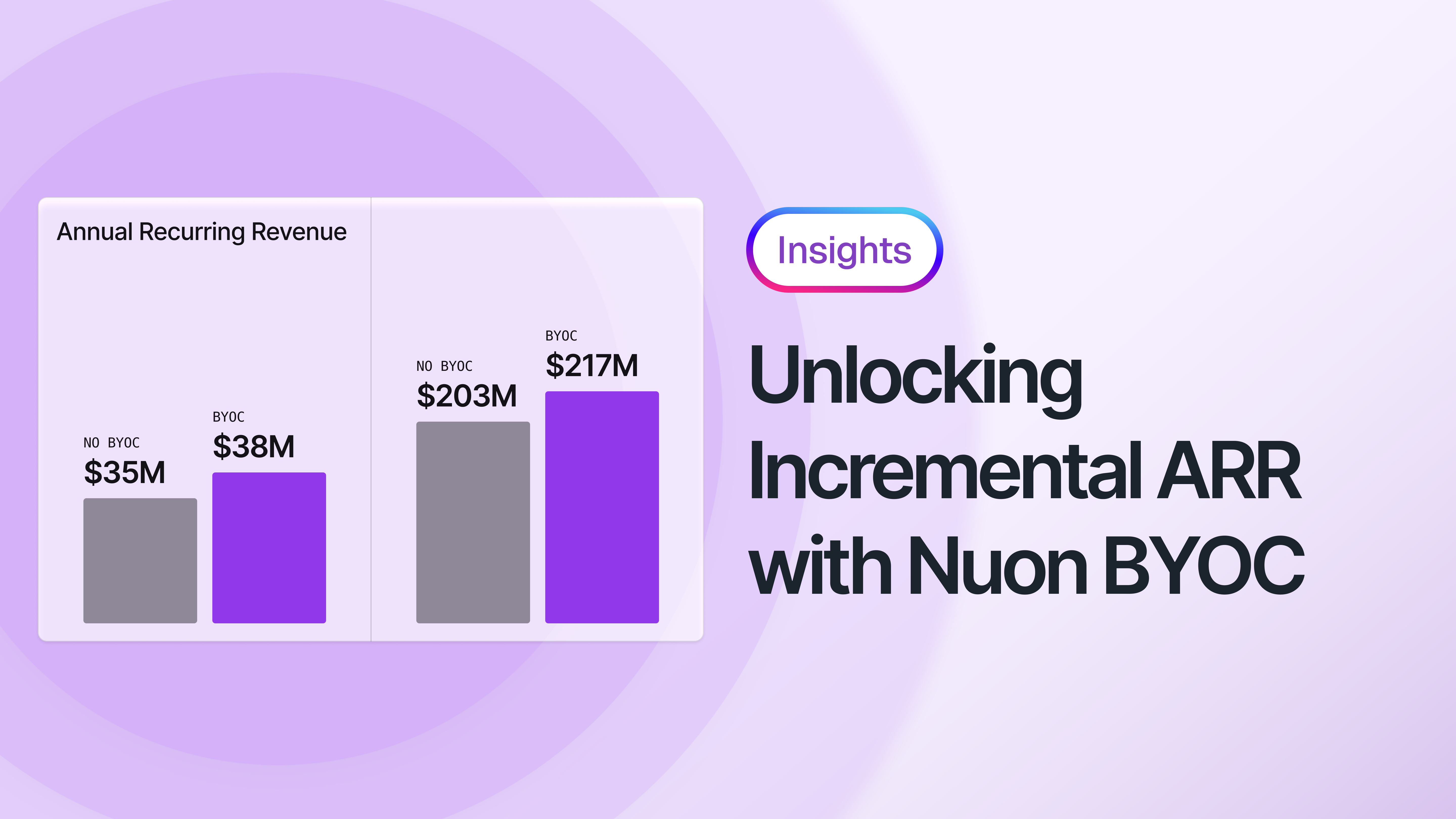 ARR pills and dollar signs bouncing with joy - when software vendors deploy their software to customers with Nuon