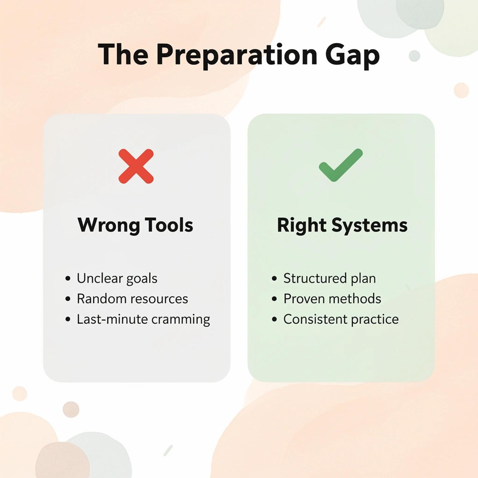 Before and after infographic showing the difference between wrong tools and right systems for law student preparation