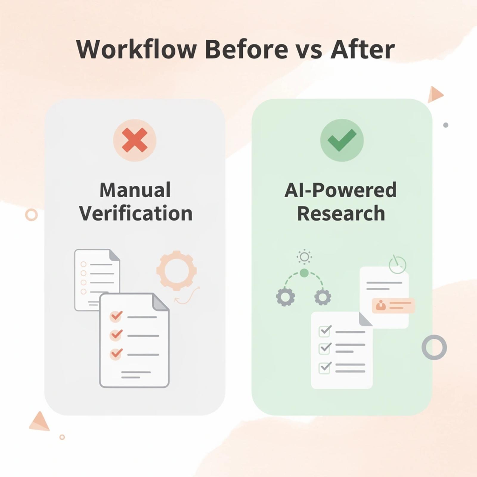 Before and after comparison of manual legal workflow versus AI-powered workflow