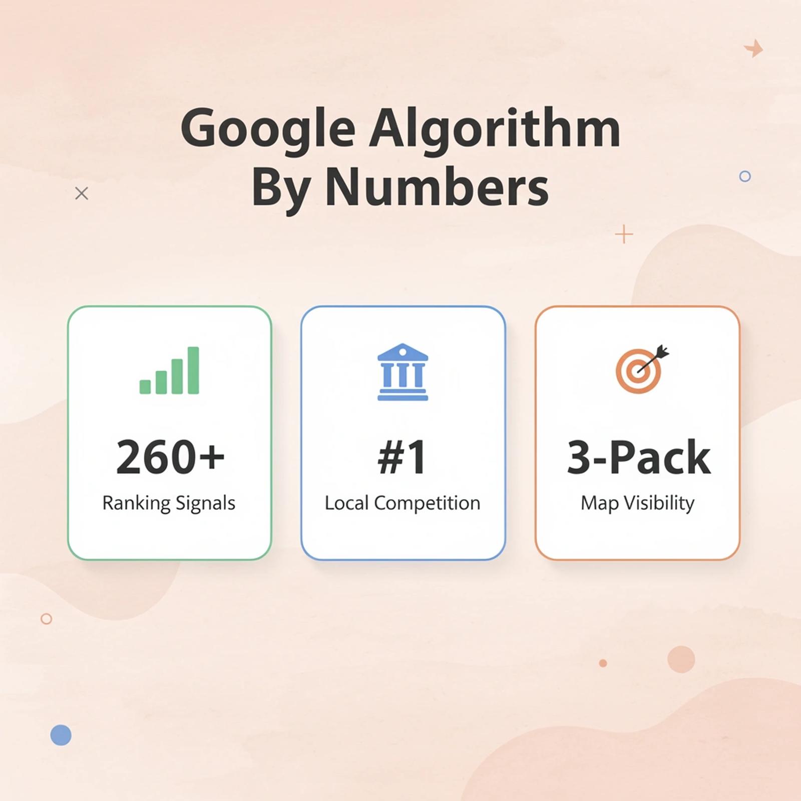Infographic showing key Google algorithm statistics for law firms