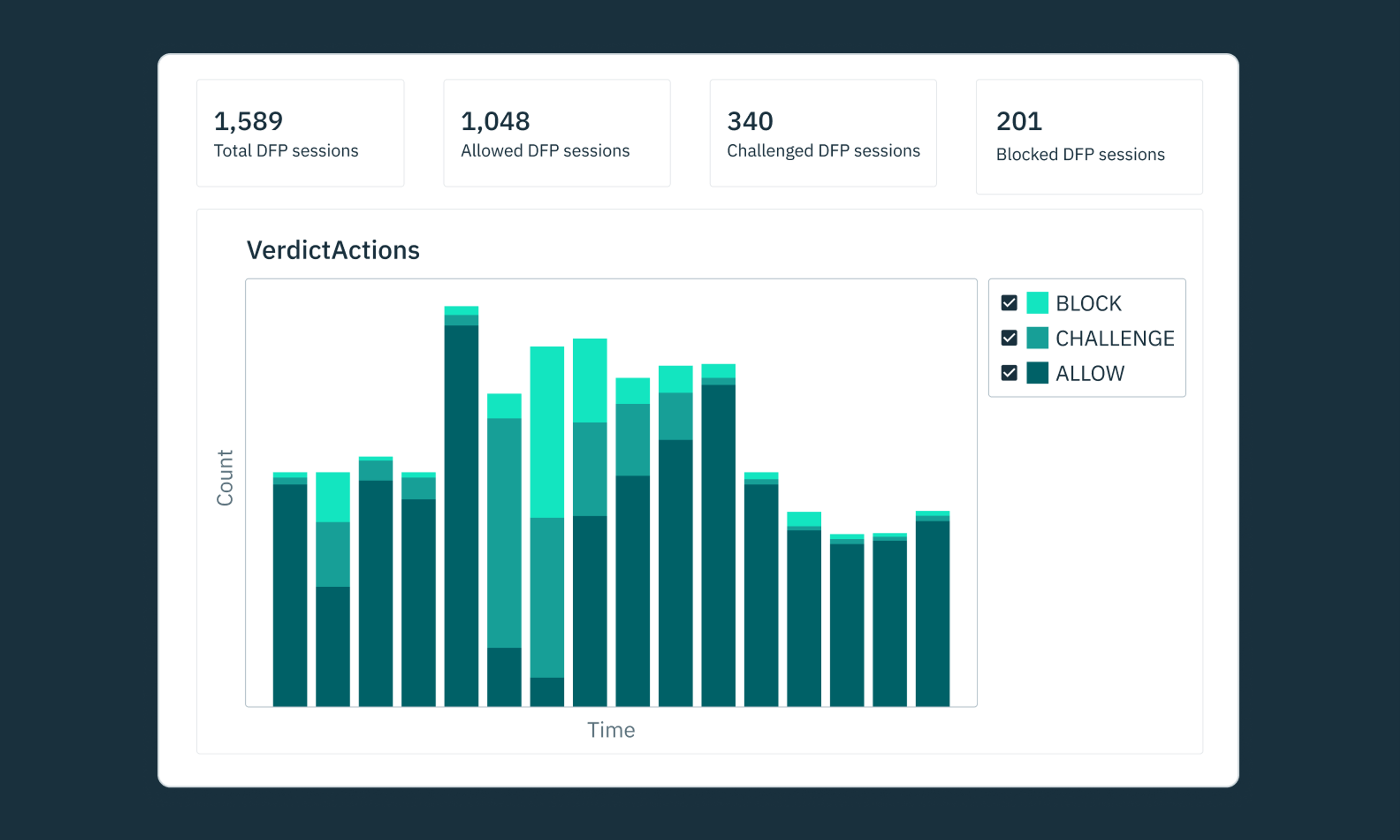 An example graphic of Stytch's device fingerprinting dashboard