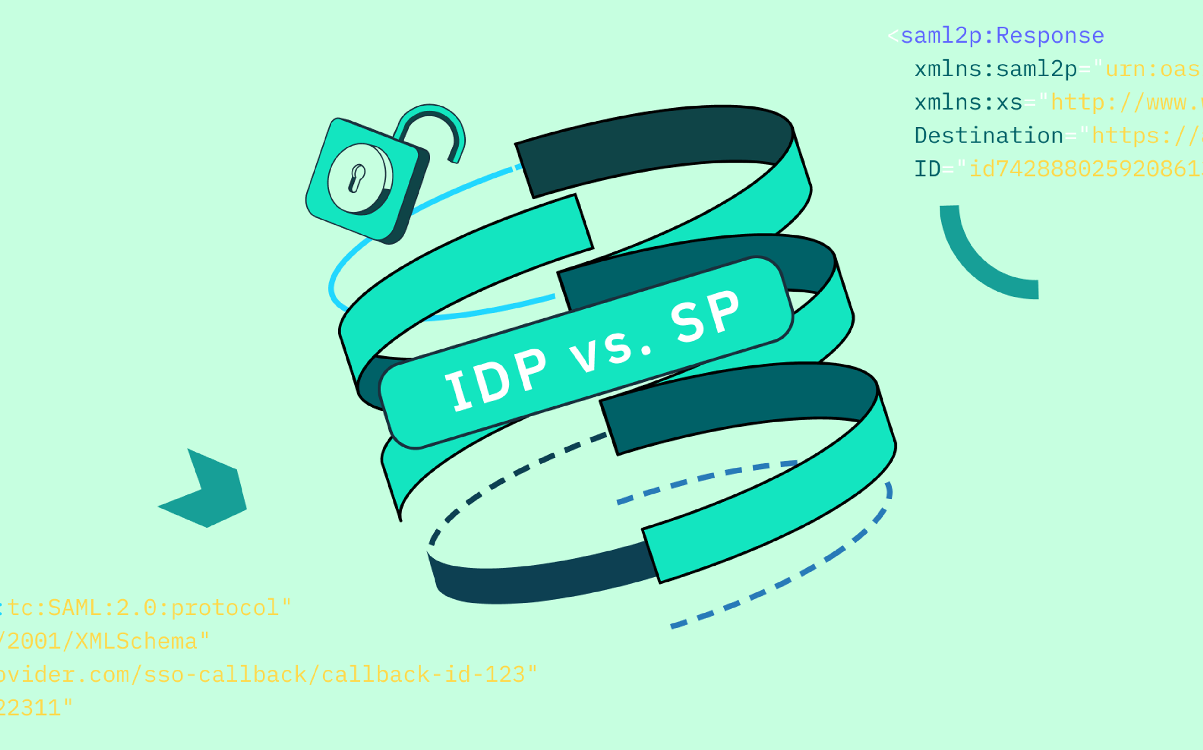 IdP- vs SP-initiated SSO