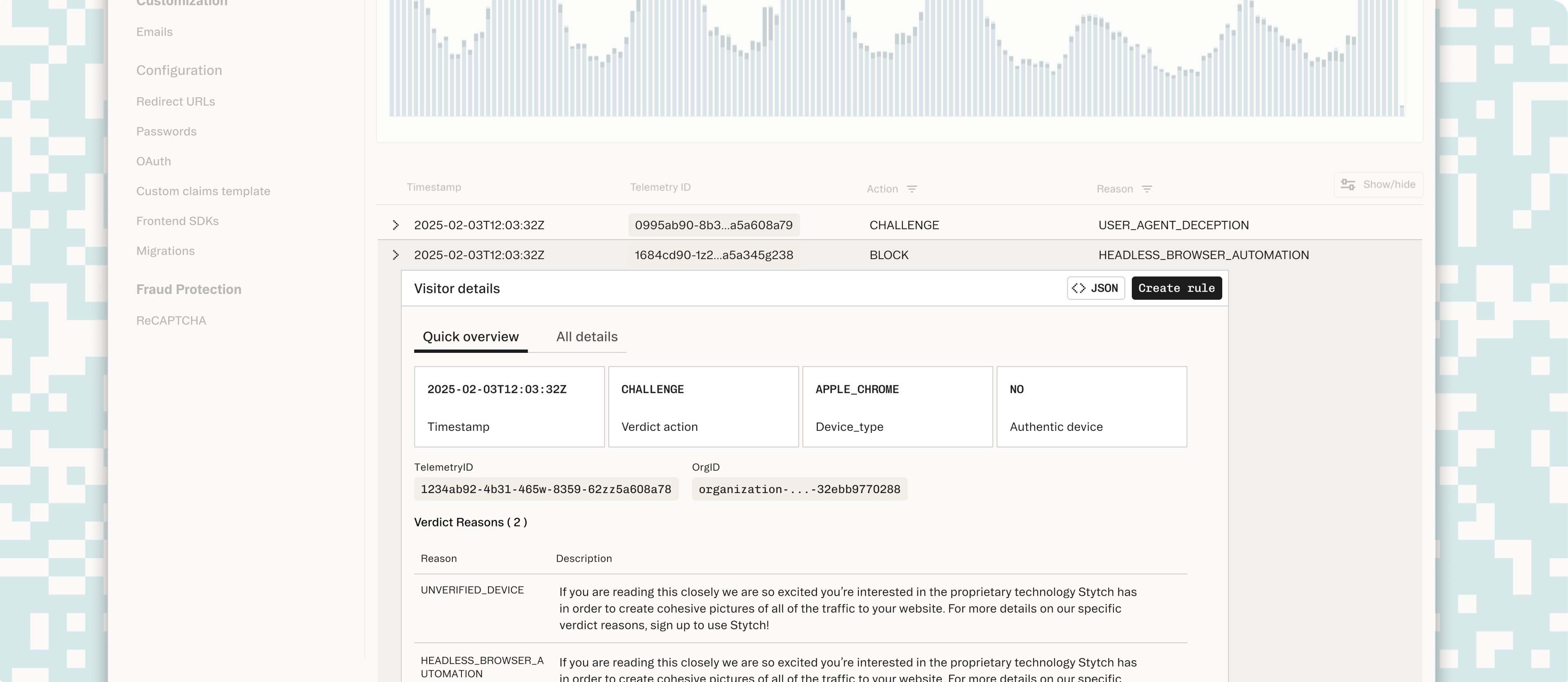 Expanded view of new fingerprint Dashboard.