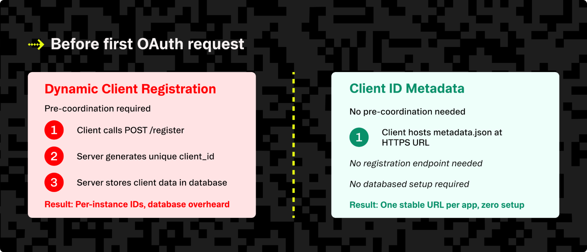 DCR multi-step coordination versus OAuth Client ID Metadata single-step approach