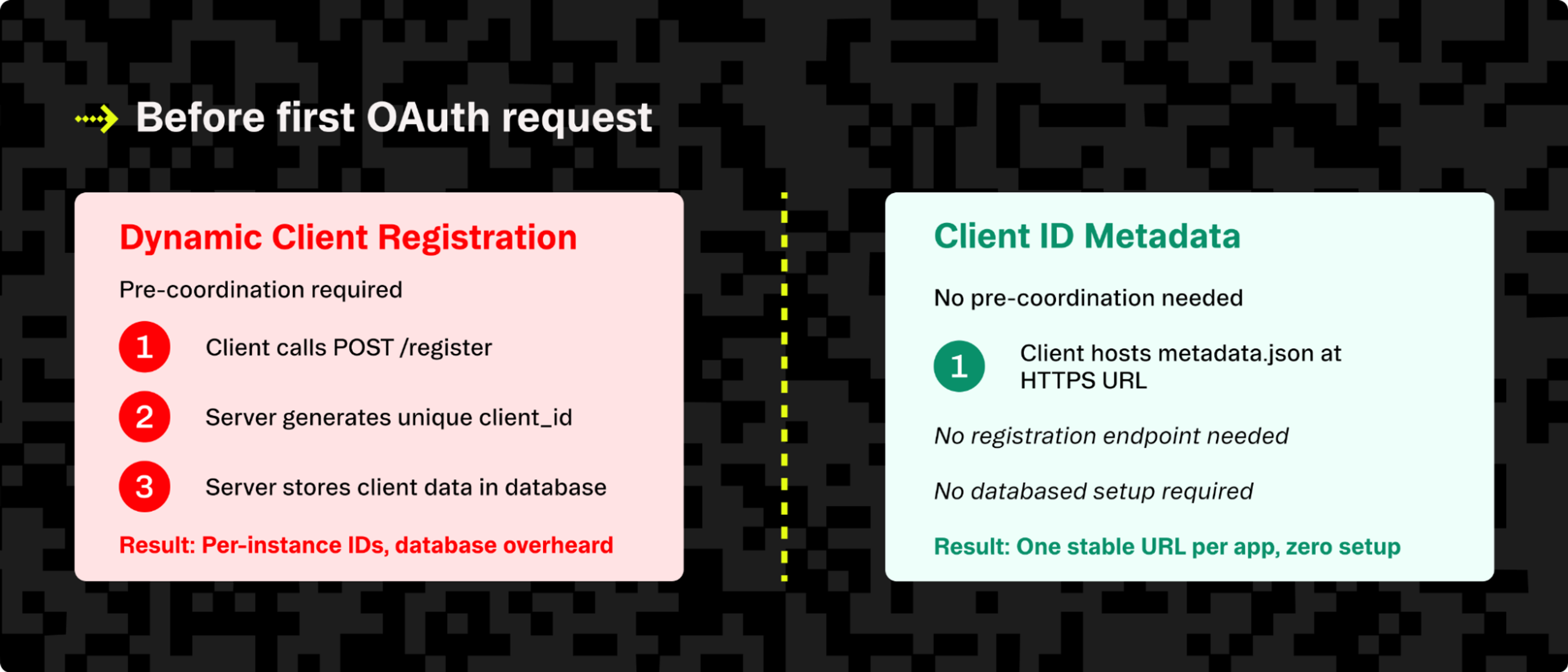DCR multi-step coordination versus OAuth Client ID Metadata single-step approach