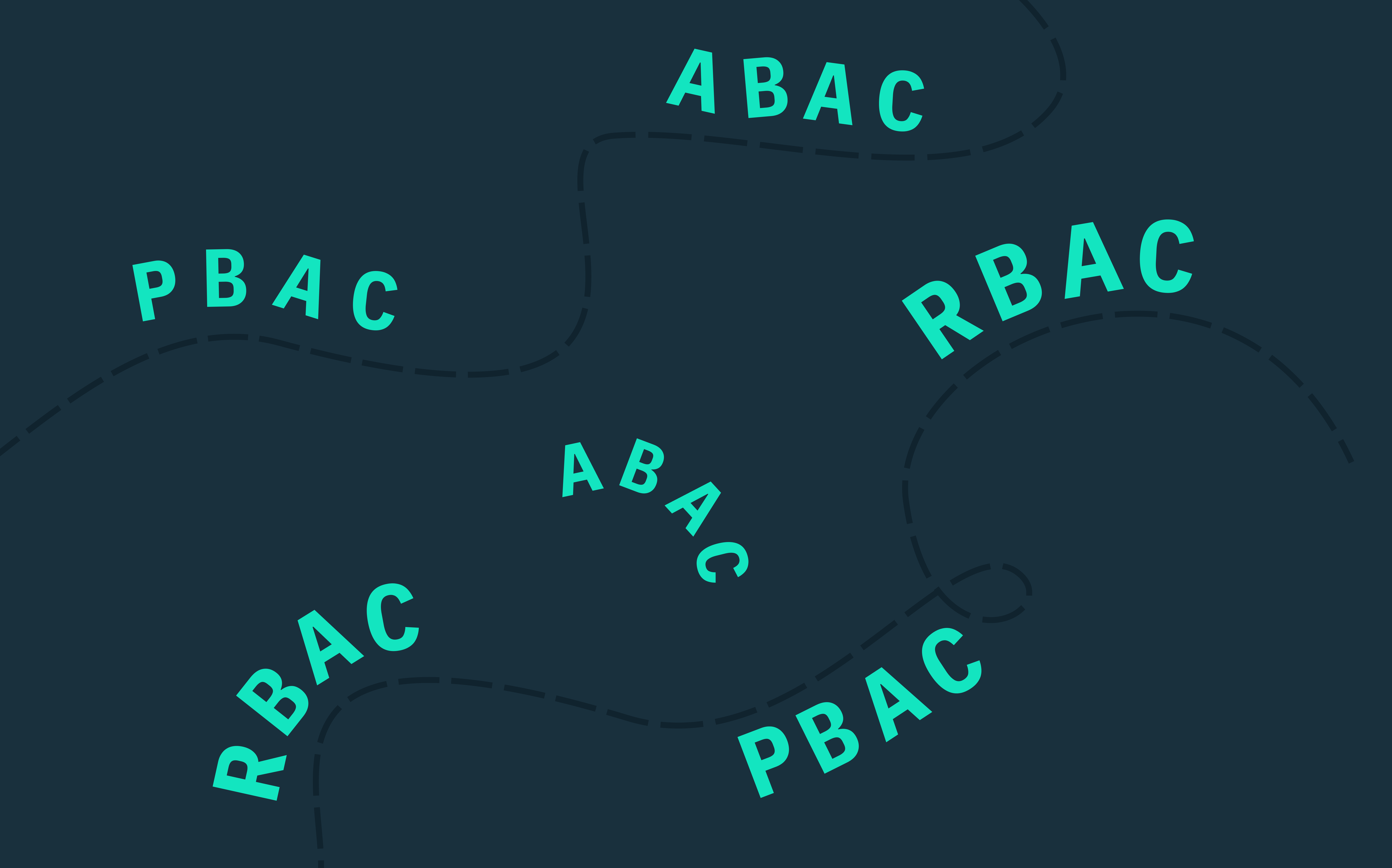 RBAC vs PBAC vs ABAC