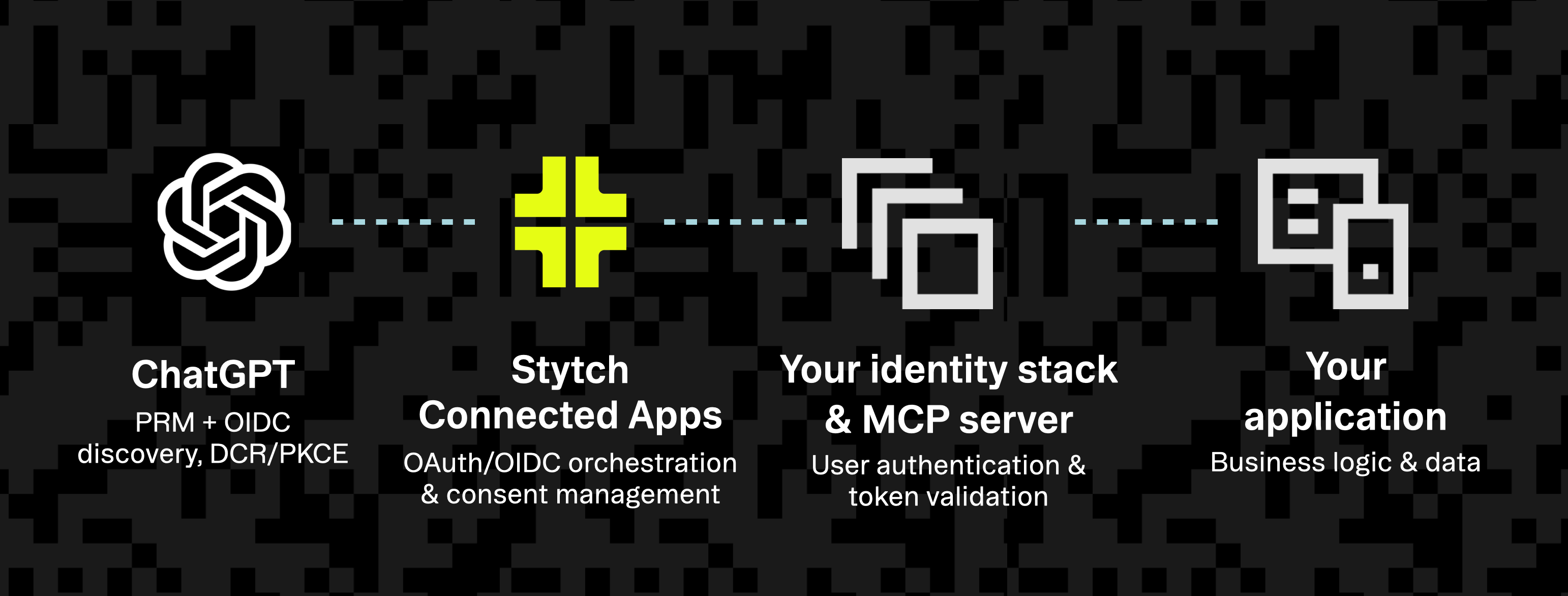 OpenAI Apps SDK Authentication Architecture with Stytch