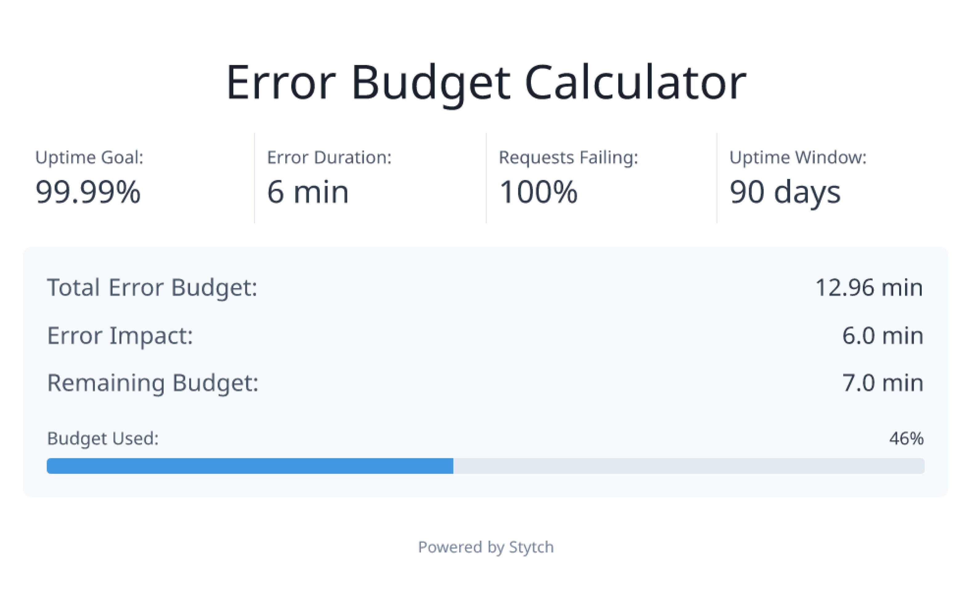 Error Budget Example 1