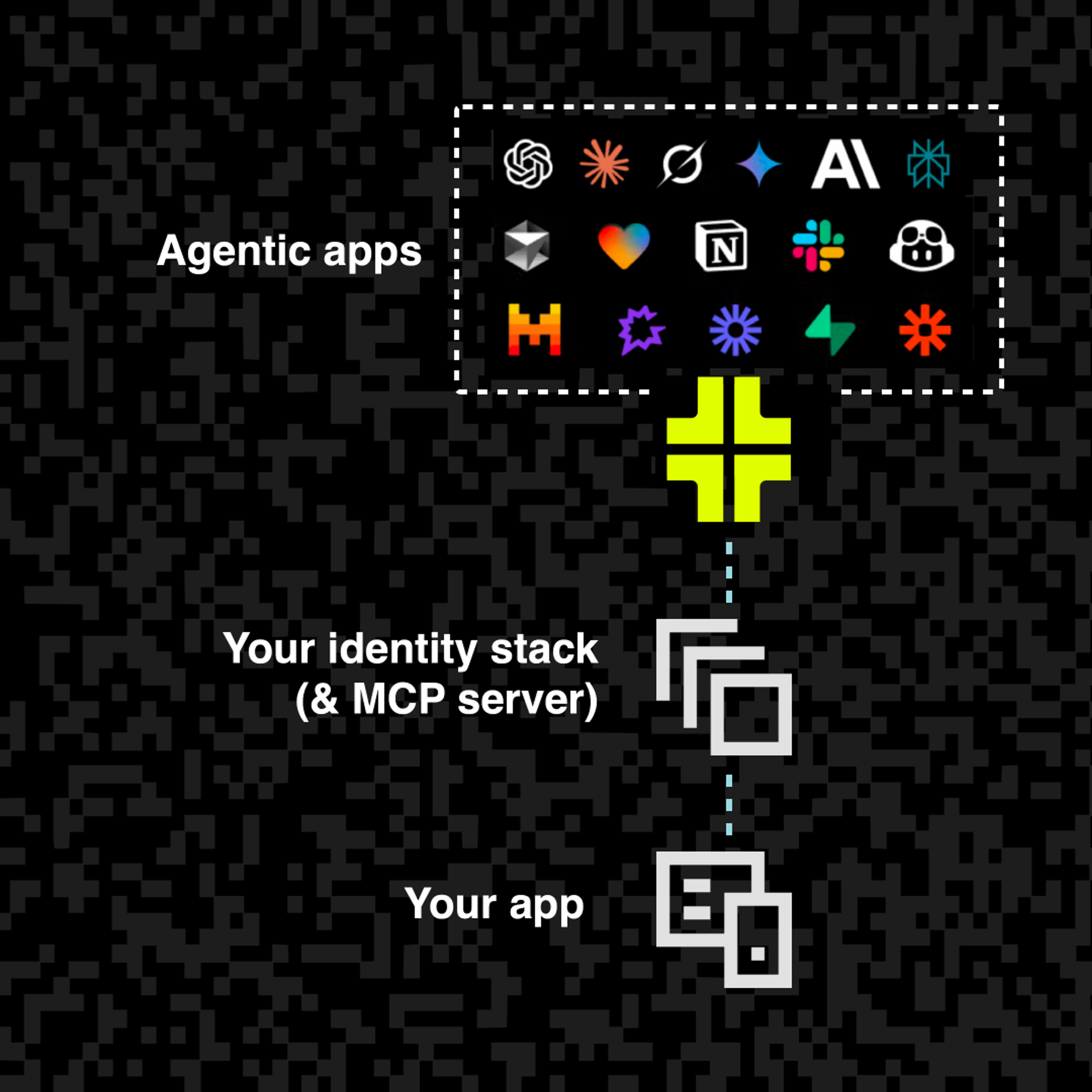 Existing Auth