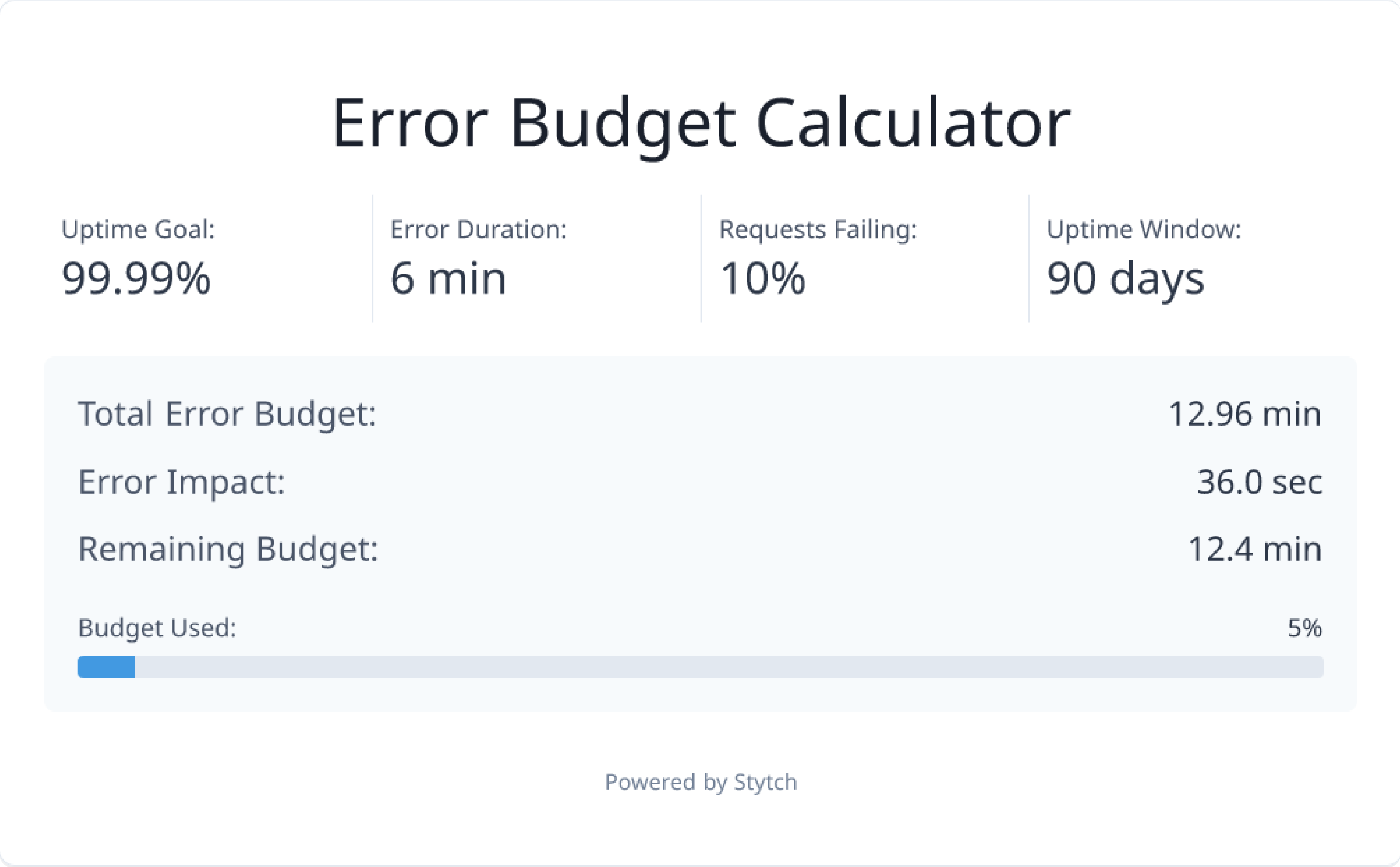 Error Budget Example 2