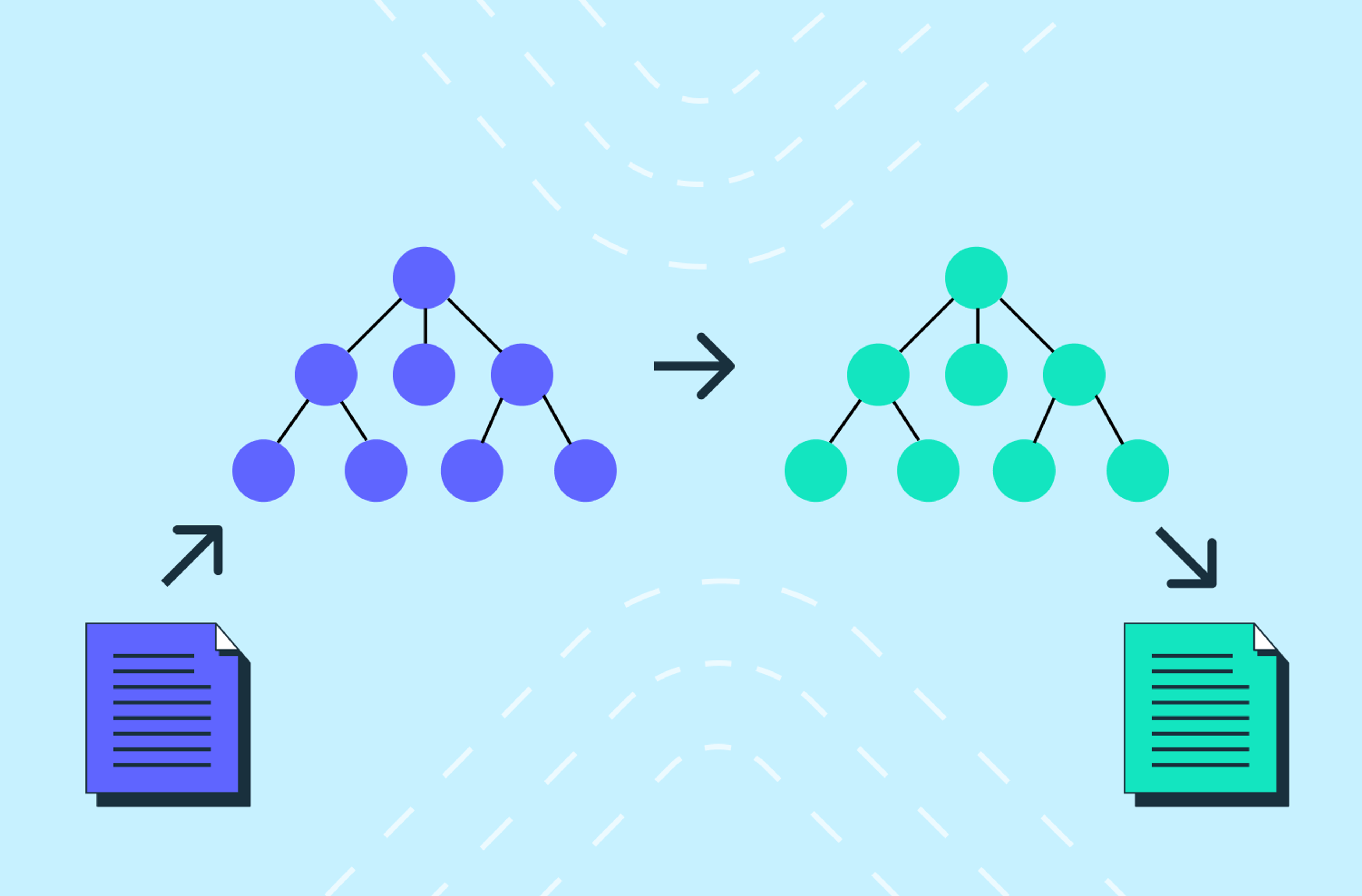 What does compiler theory have to do with auth?