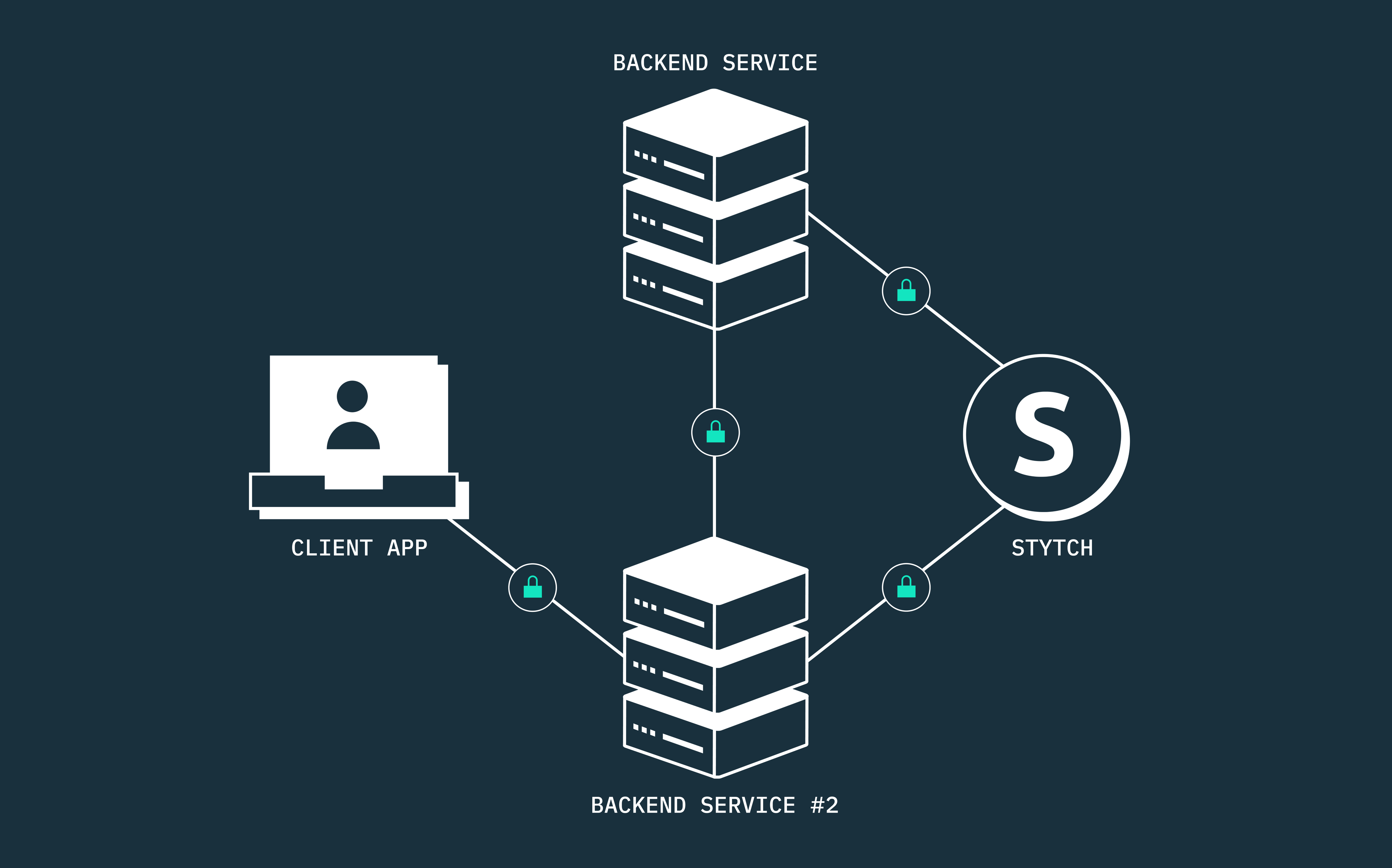 The complete guide to machine-to-machine (M2M) authentication and authorization