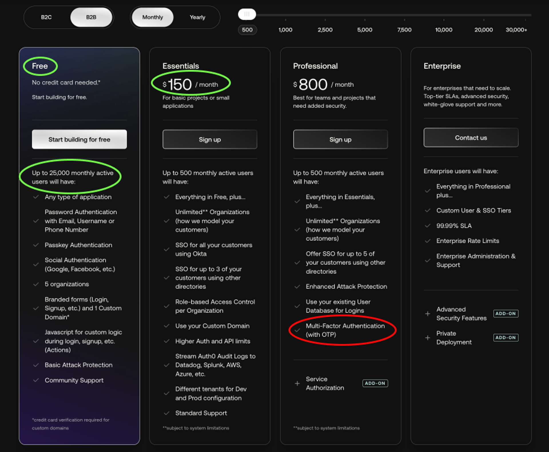 Auth0 pricing chart