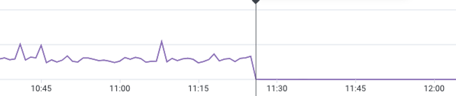 line graph of db call reduction