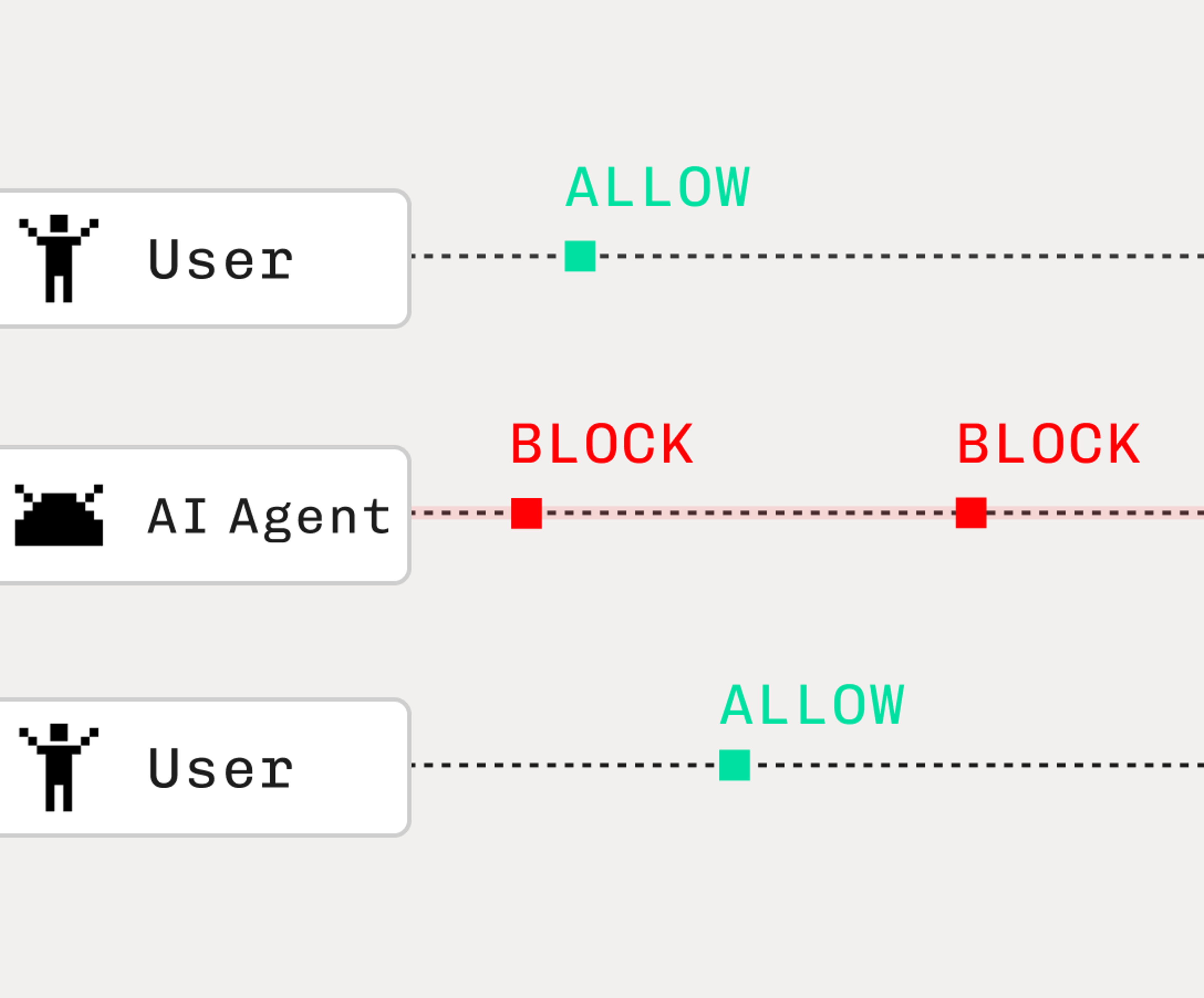 Detecting AI agent use & abuse