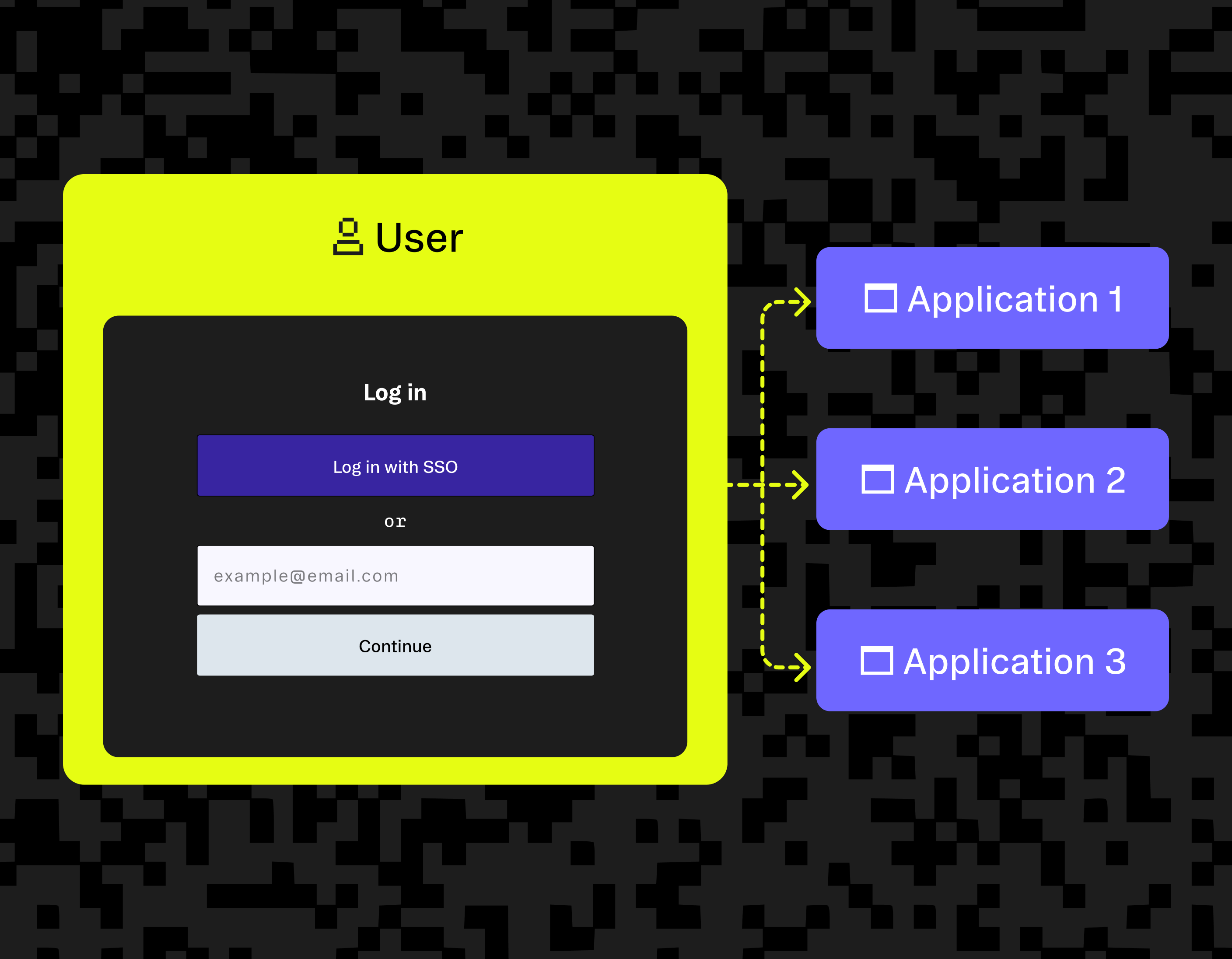 Single Sign-On example