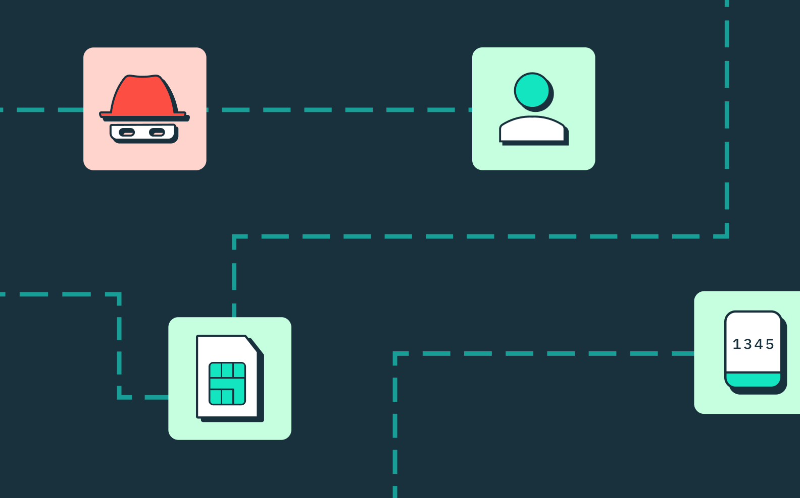 An abstracted diagram showing fraudsters, users, sim cards, and SMS OTPs in a soup