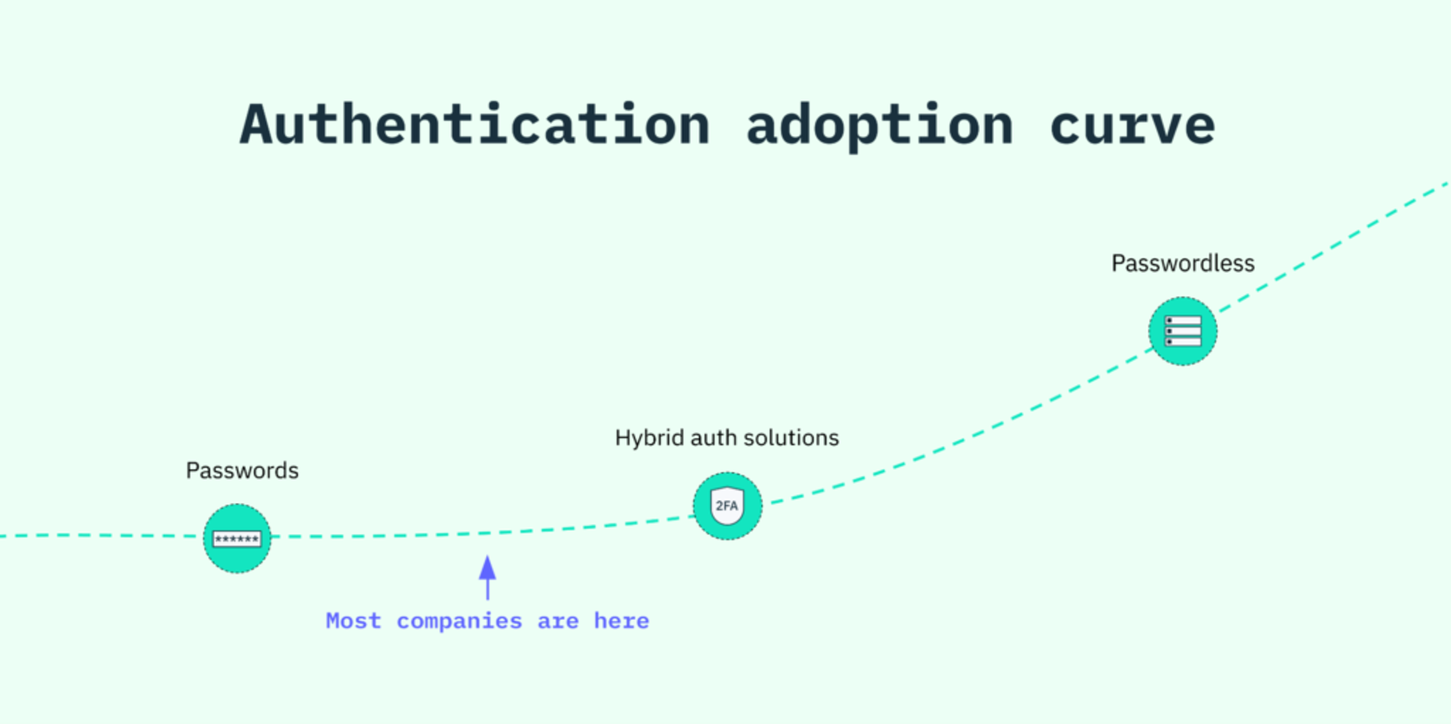 Graph of adoption curve