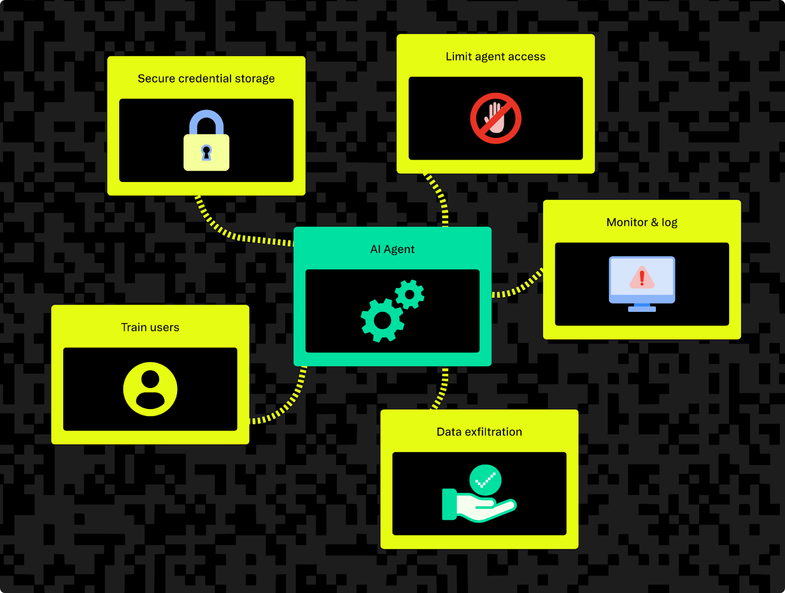 Defending against credential theft from AI agents.