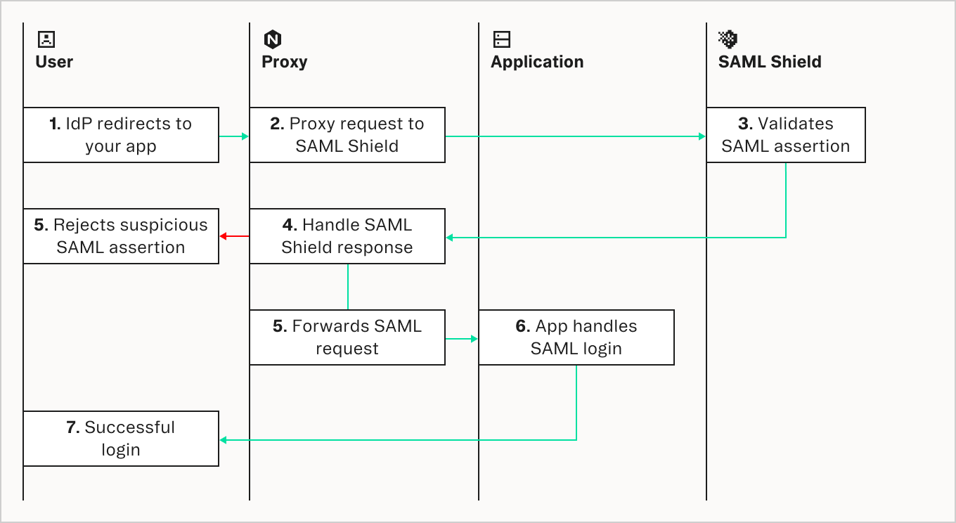 Proxy Mode