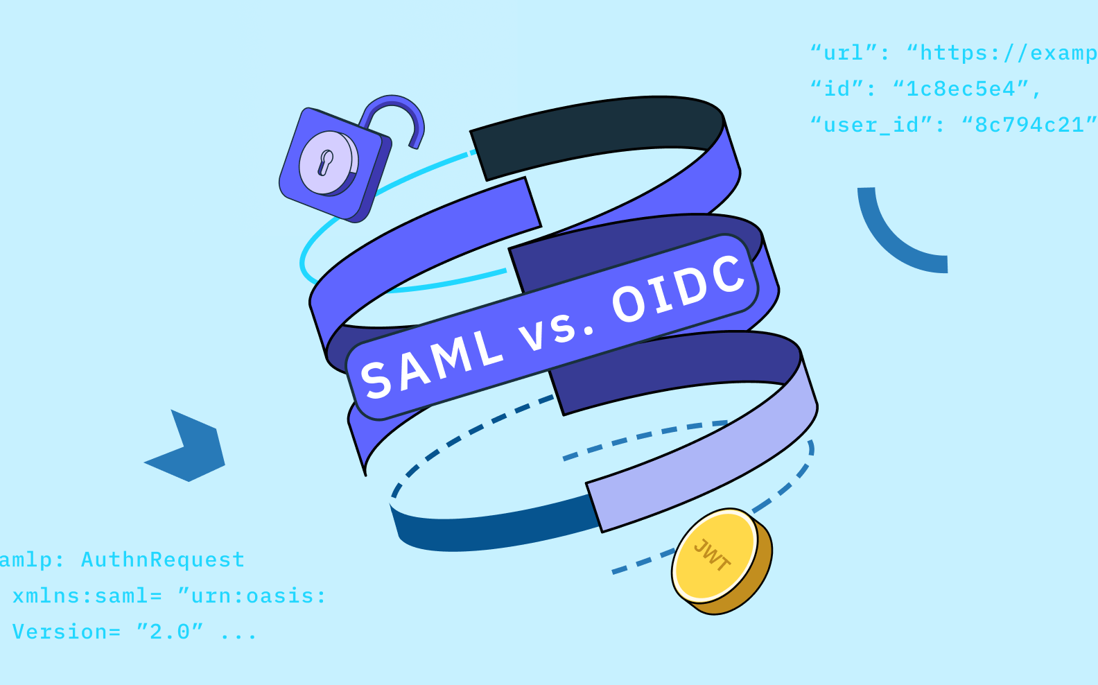 SSO protocols: SAML vs. OIDC