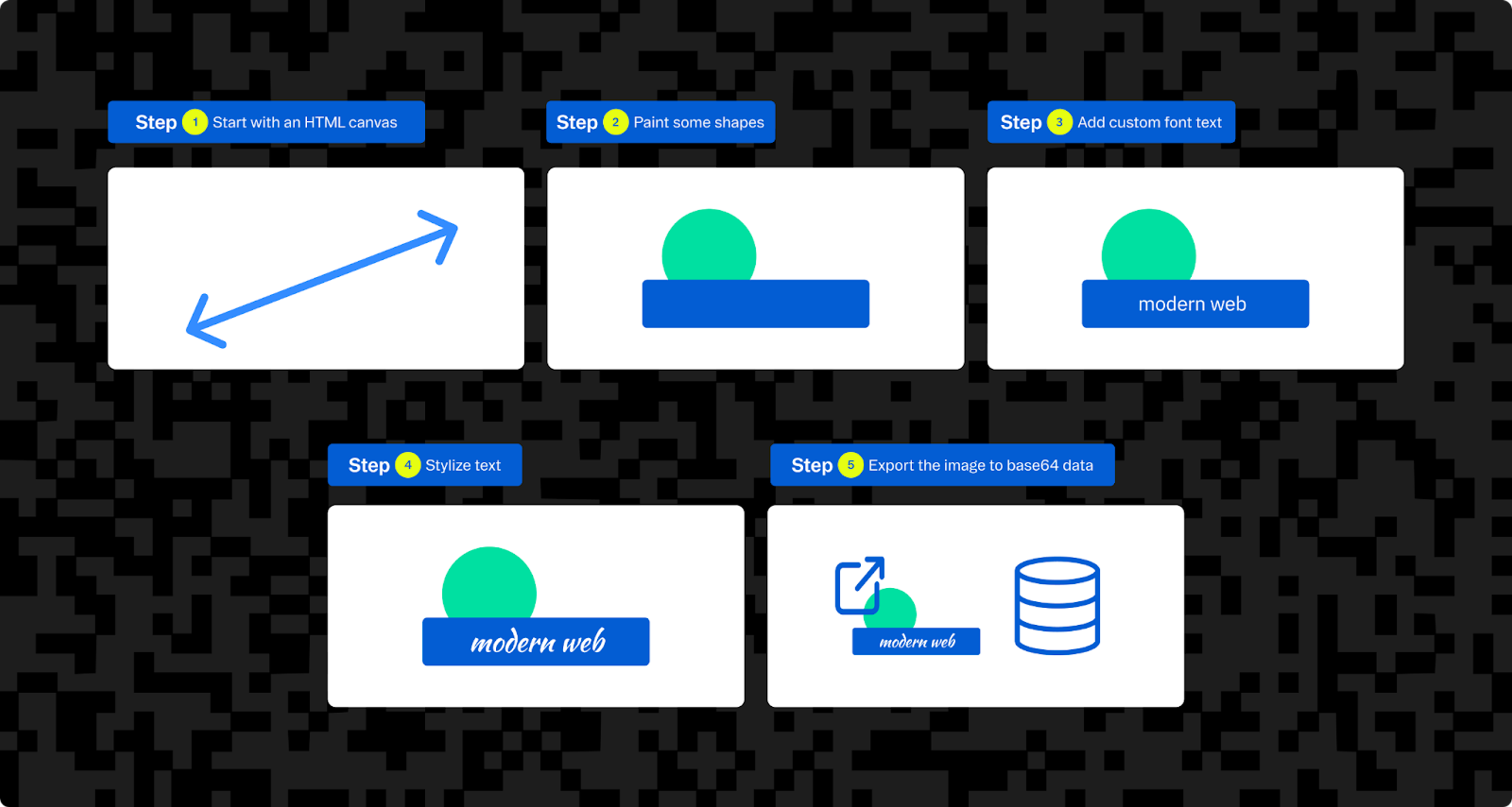 An overview of the process for creating a canvas fingerprint for browser fingerprinting. 