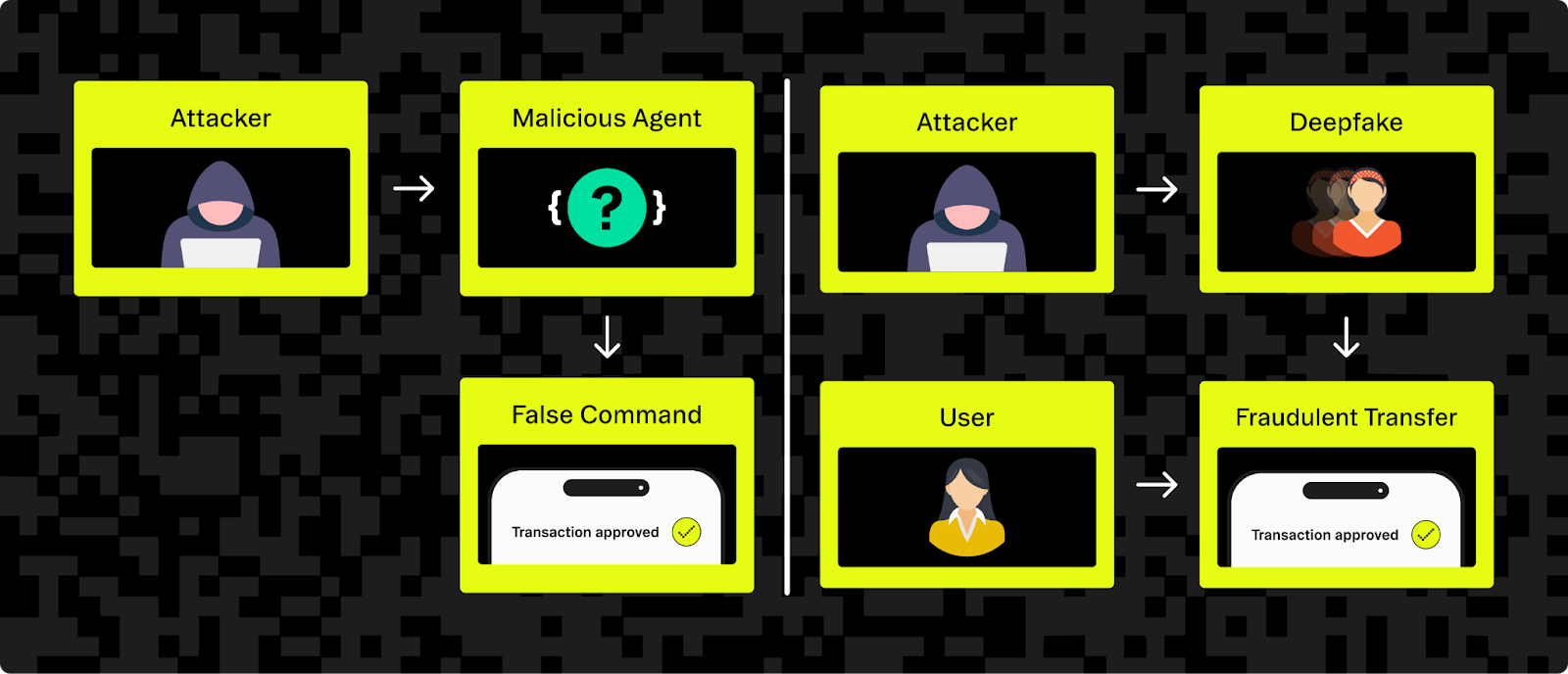 Agent impersonation and deep fake