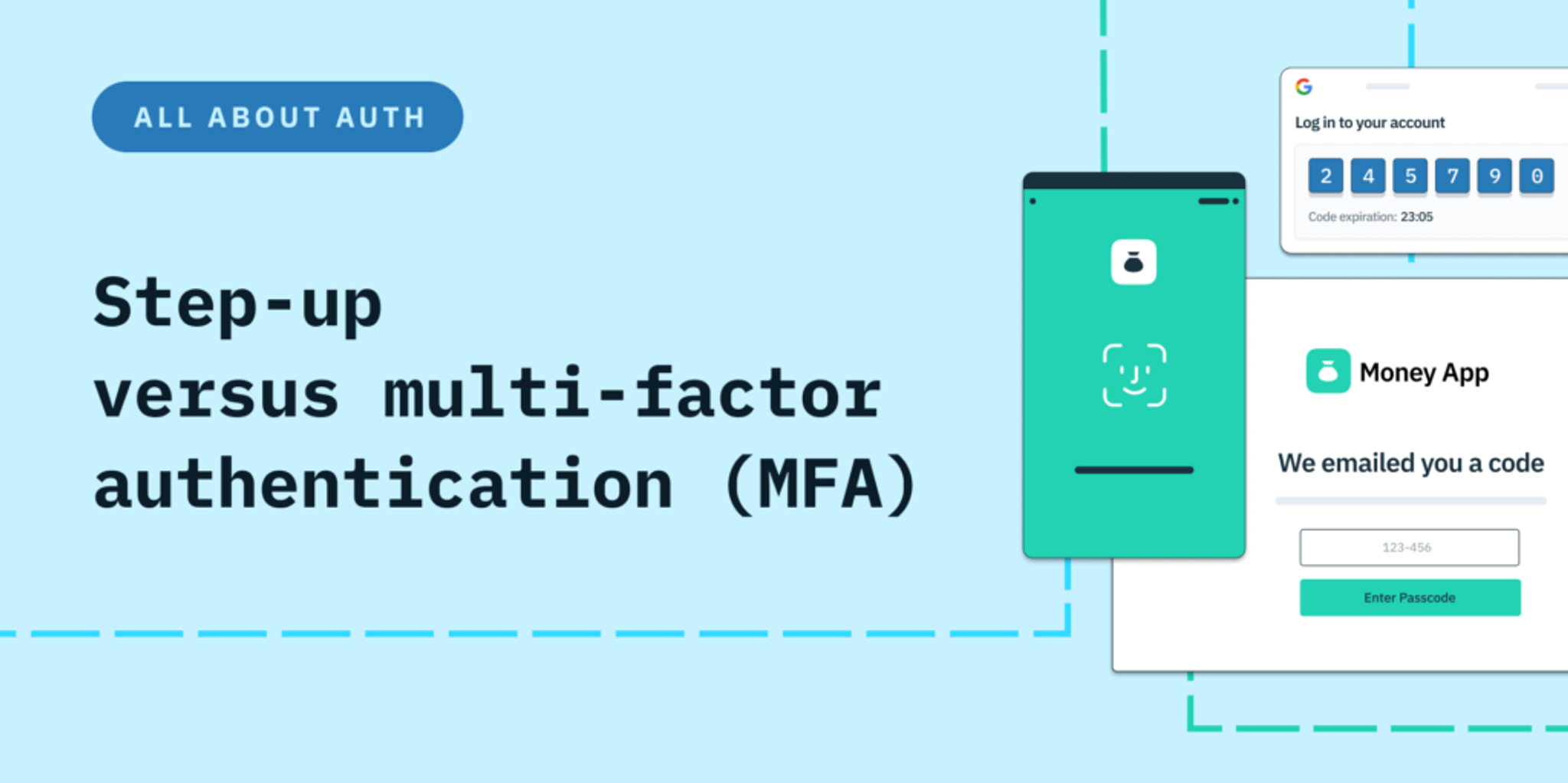 Step-up versus multi-factor authentication (MFA)