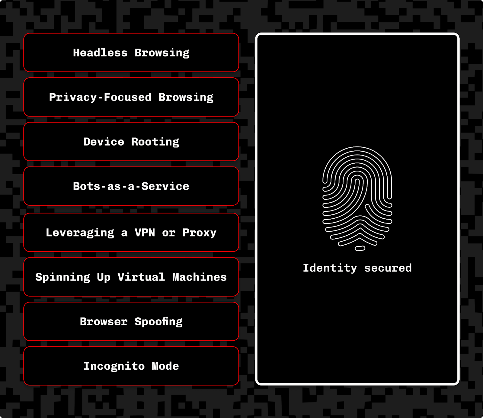 Diagram showing a list of evasion tactics that Stytch device fingerprinting can detect