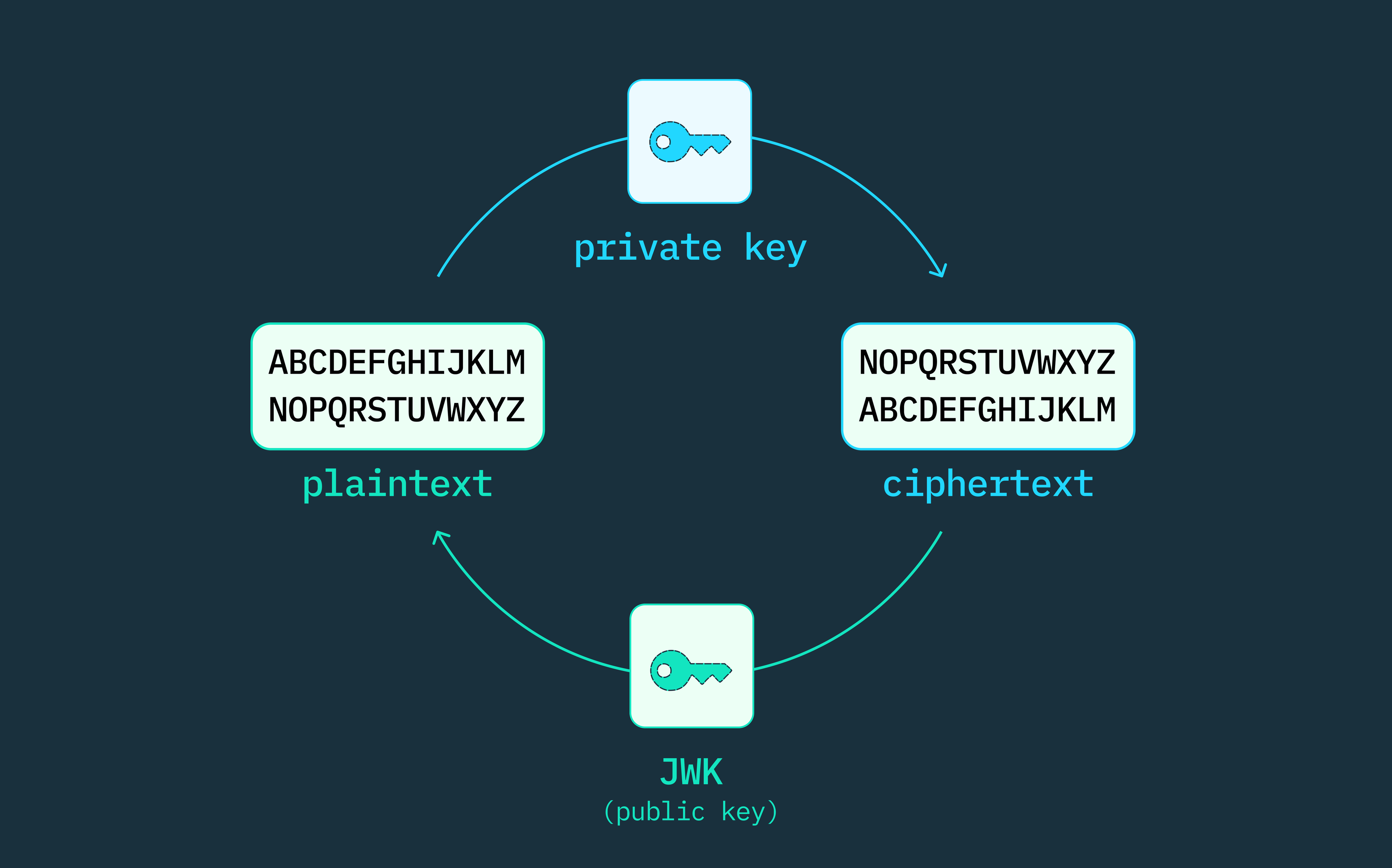 Understanding JWKS: JSON Web Key Set Explained