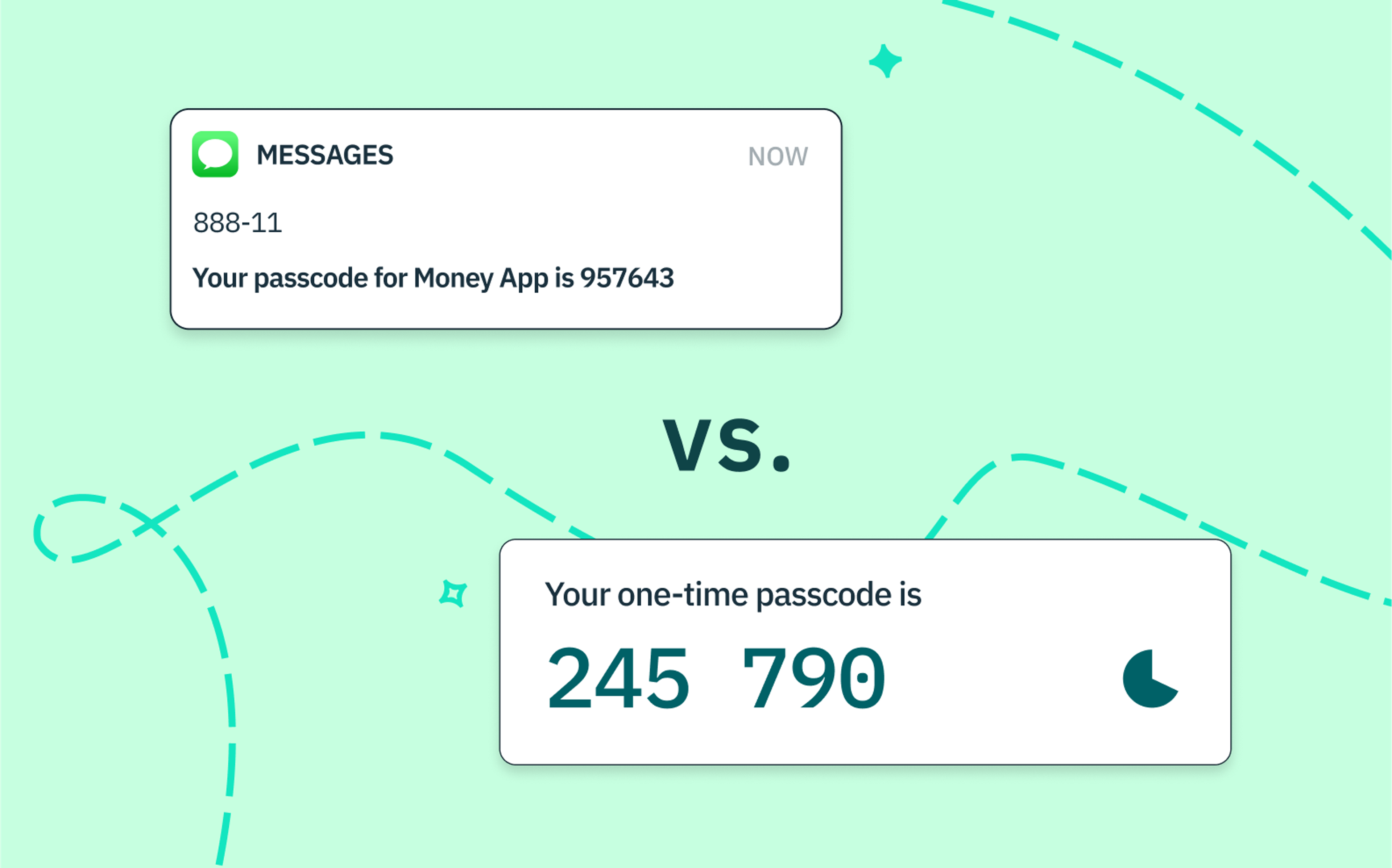 TOTP vs SMS: Which one is better for two-factor authentication (2FA)?