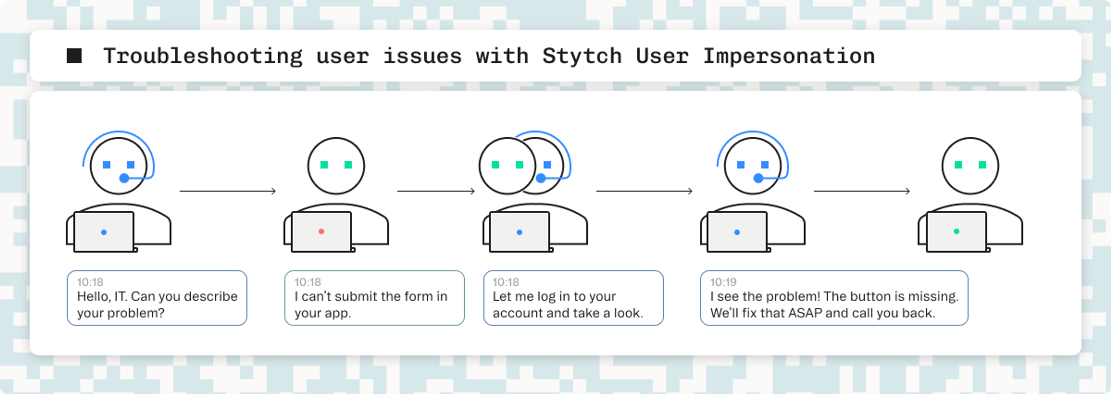 Diagram of troubleshooting user issues with Stytch User Impersonation.