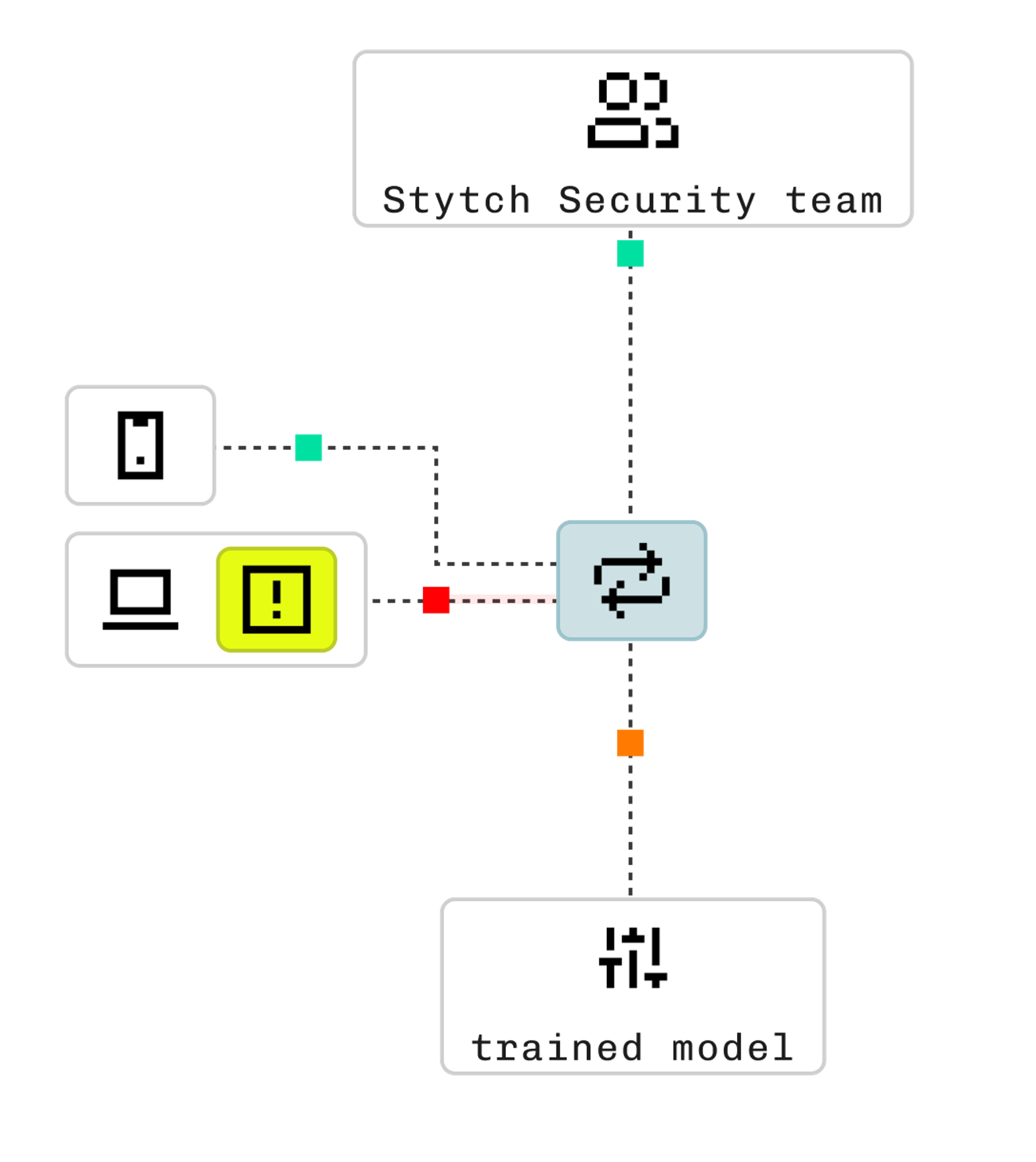 ML-Powered Device Detection