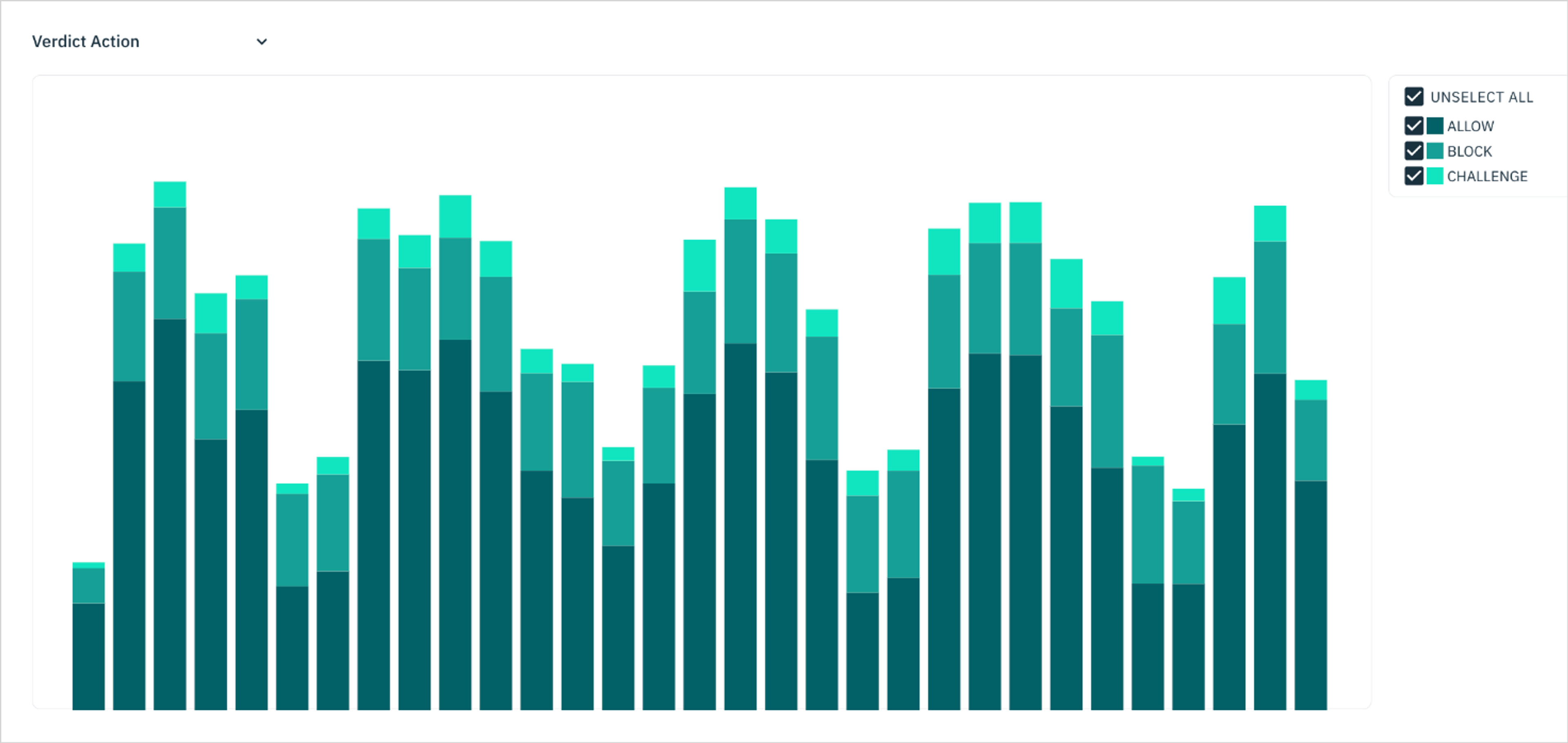 Stytch DFP dashboard