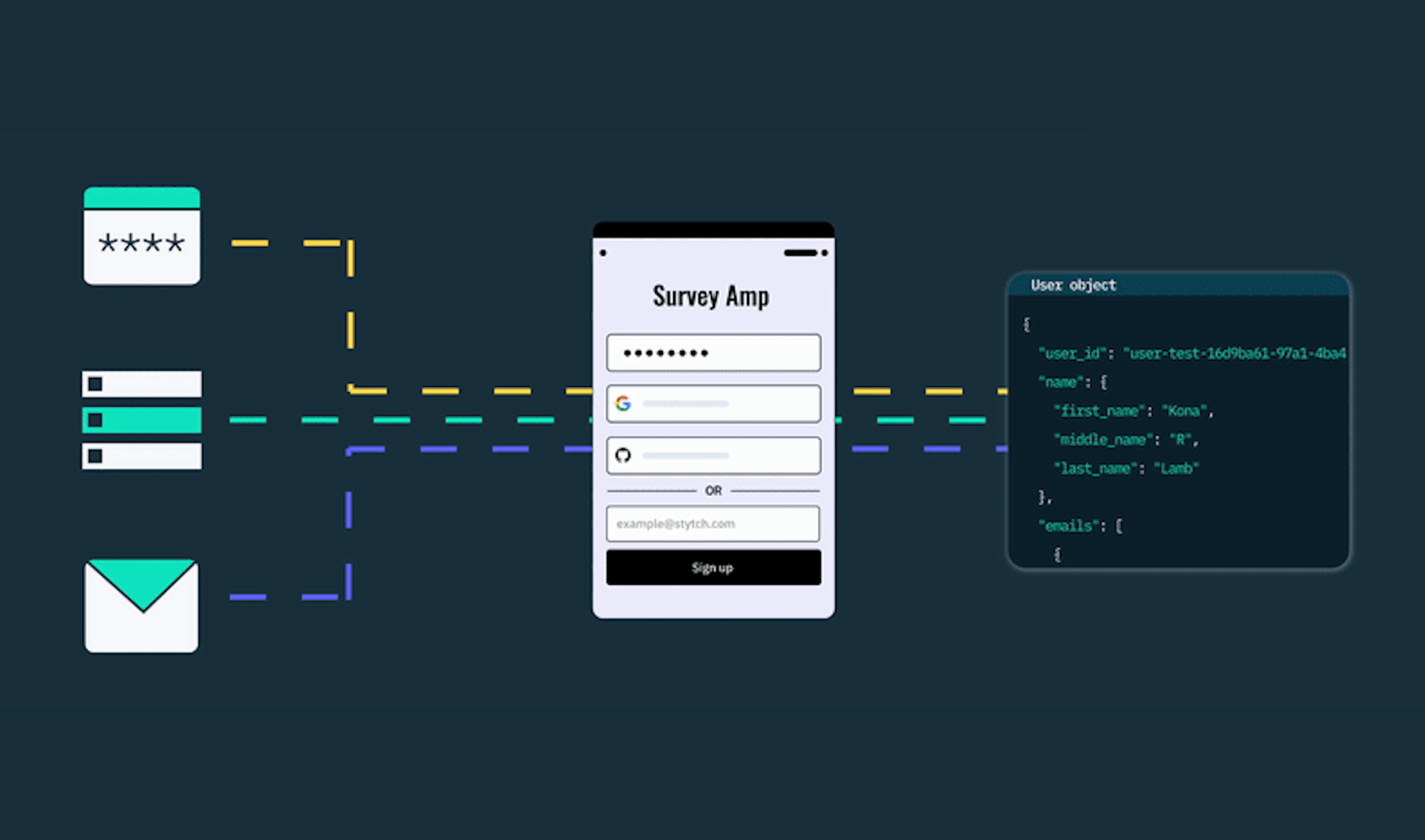 Out-of-the-box: User linking and provider failover with Stytch