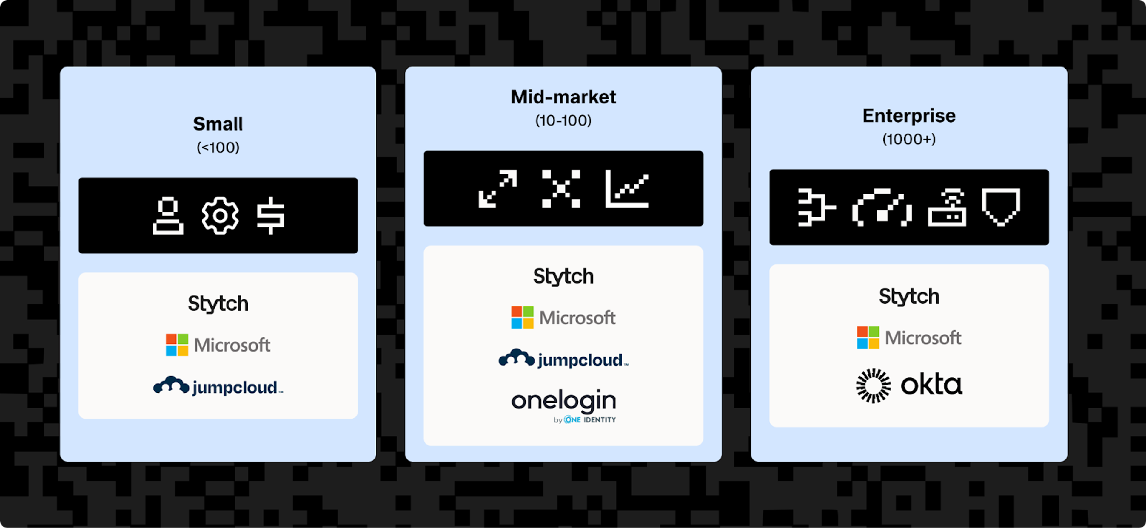 Identity providers are categorized by company size from small to enterprise with different feature requirements.