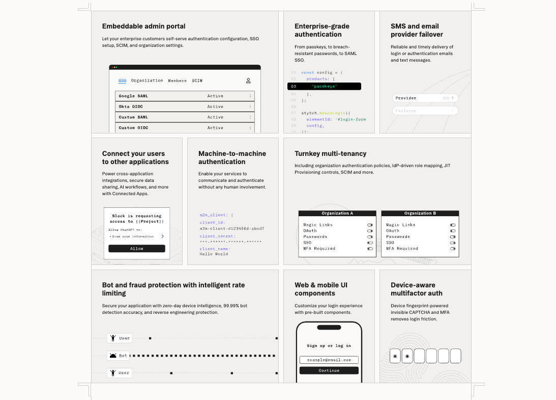 Suite of Stytch features